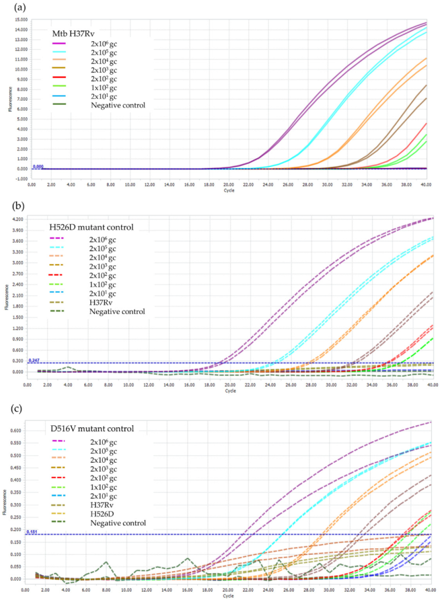 Diagnostics 12 02307 g003 Diagnostics 12 02307 g003