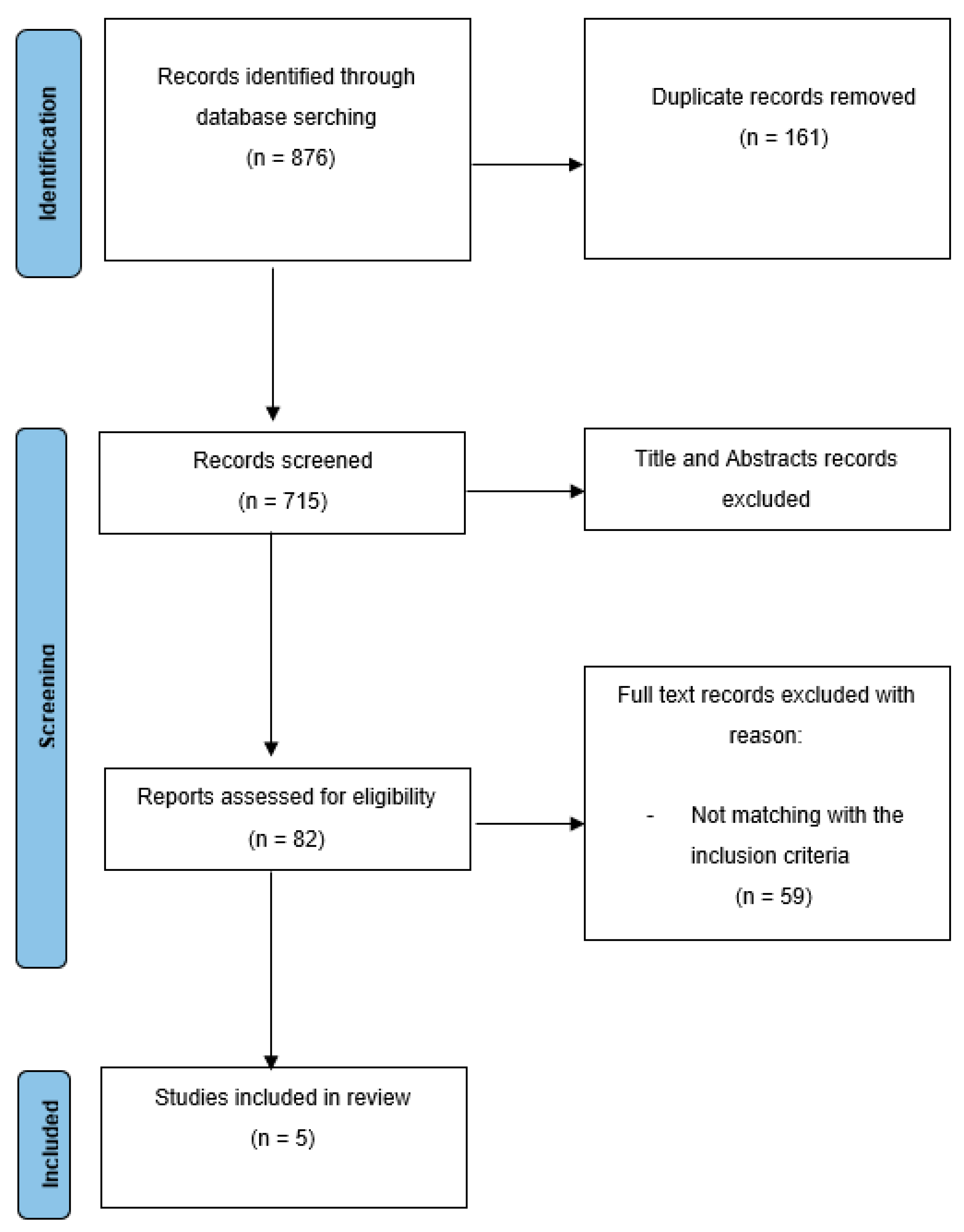Diagnostics 12 02310 g001 Diagnostics 12 02310 g001