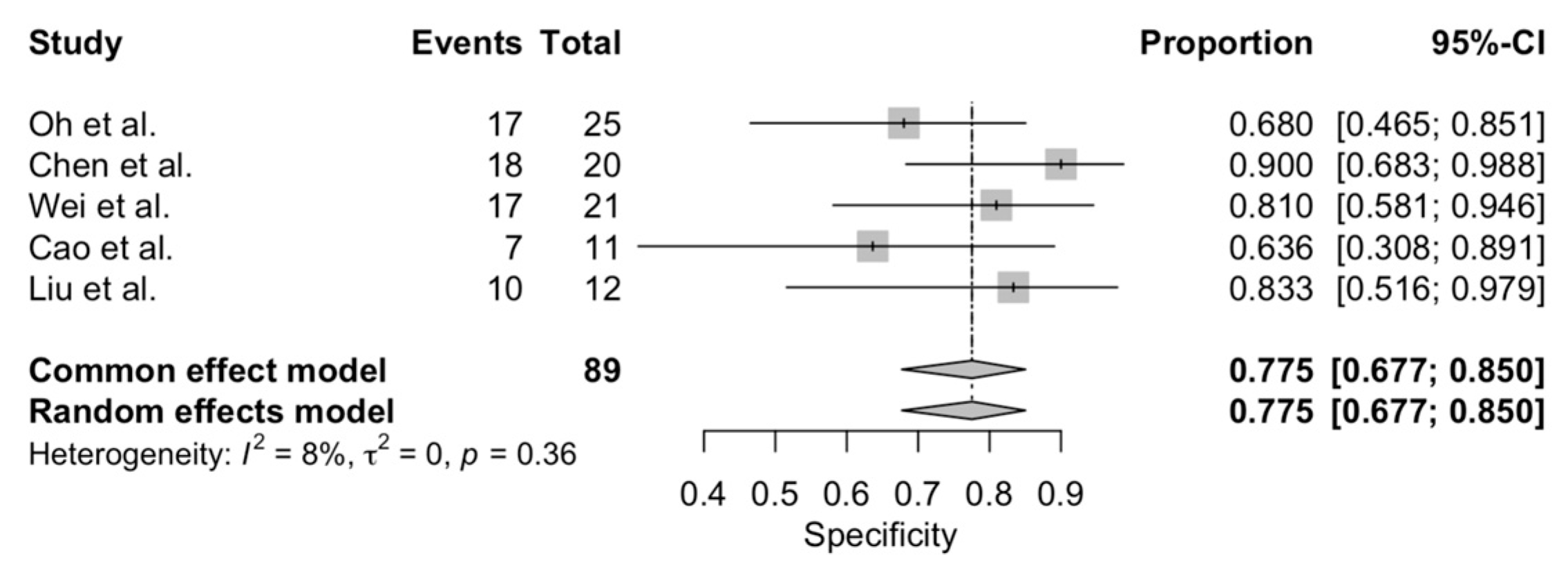 Diagnostics 12 02310 g003 Diagnostics 12 02310 g003
