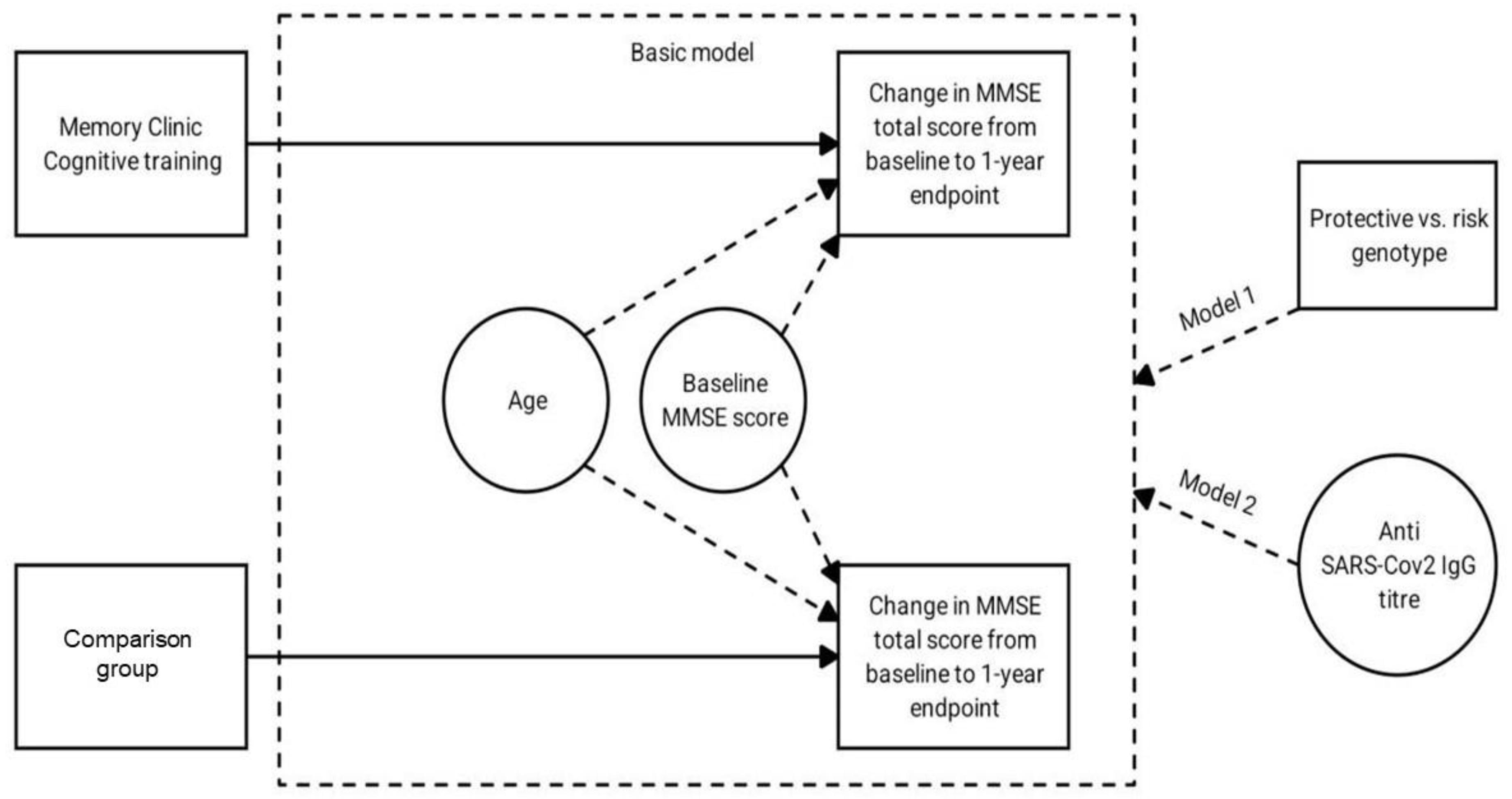 Diagnostics 12 02312 g001 Diagnostics 12 02312 g001