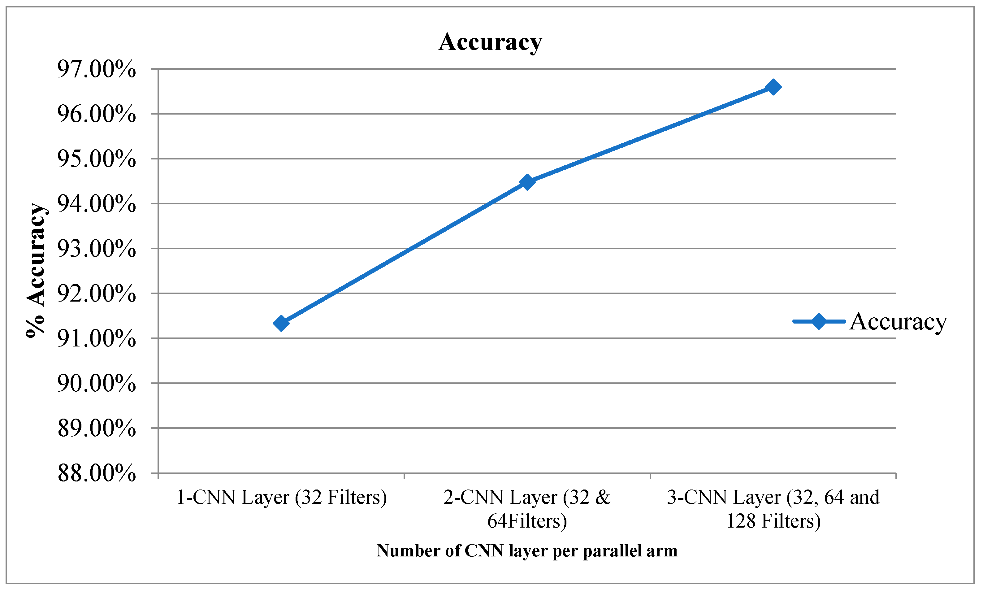 Diagnostics 12 02314 g004 550