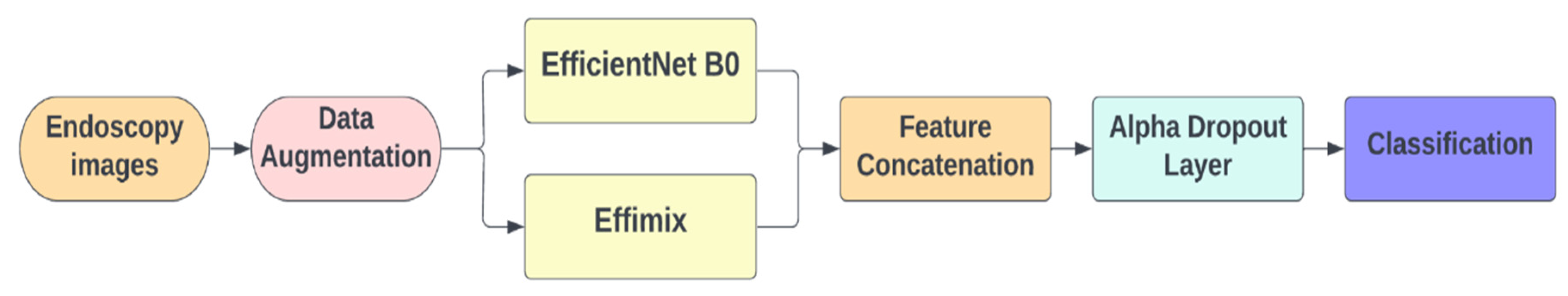 Diagnostics 12 02316 g001 550