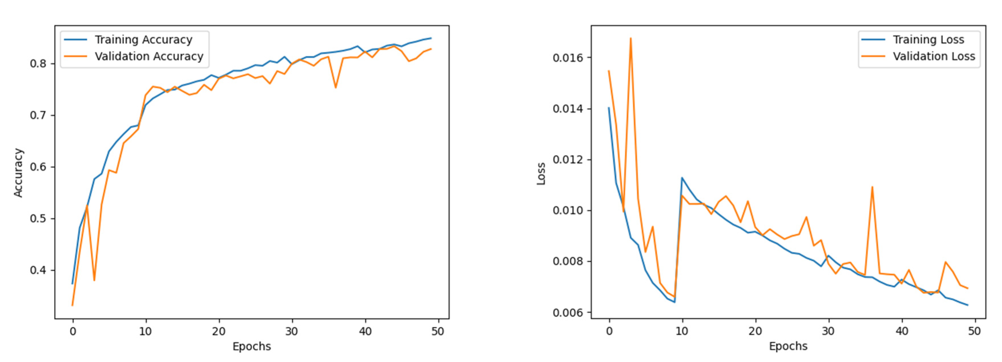 Diagnostics 12 02316 g006 550