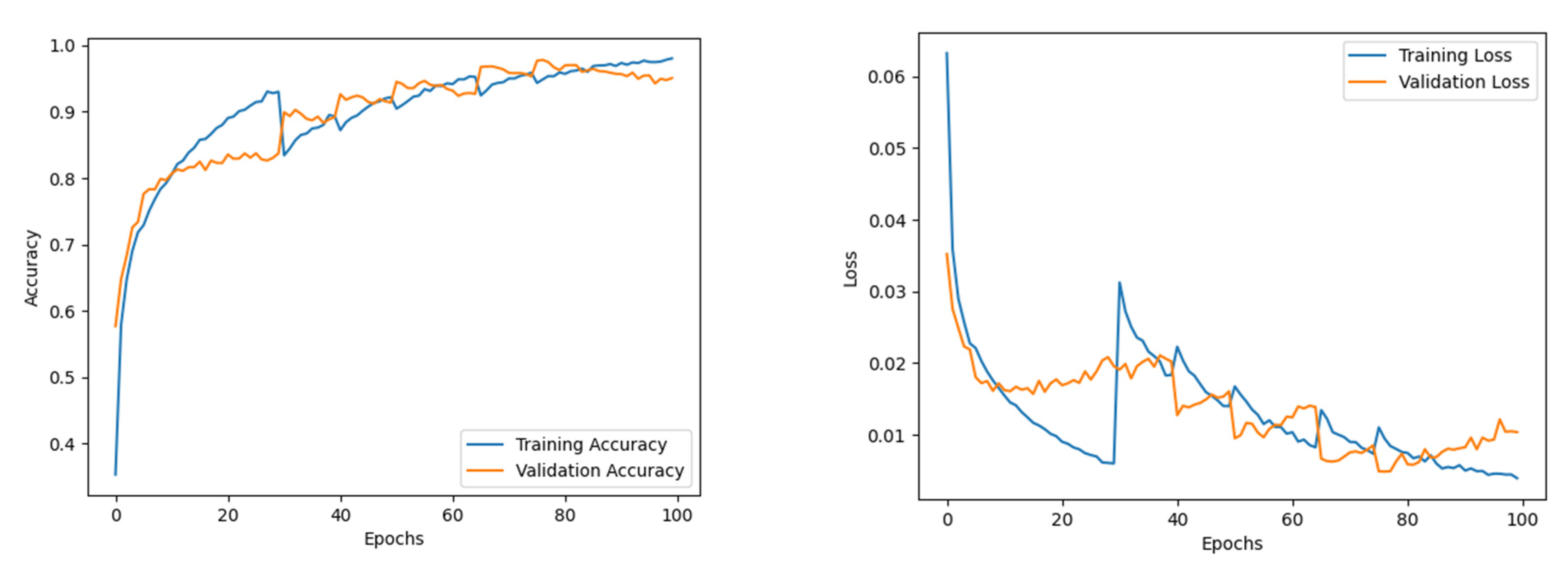 Diagnostics 12 02316 g007 550