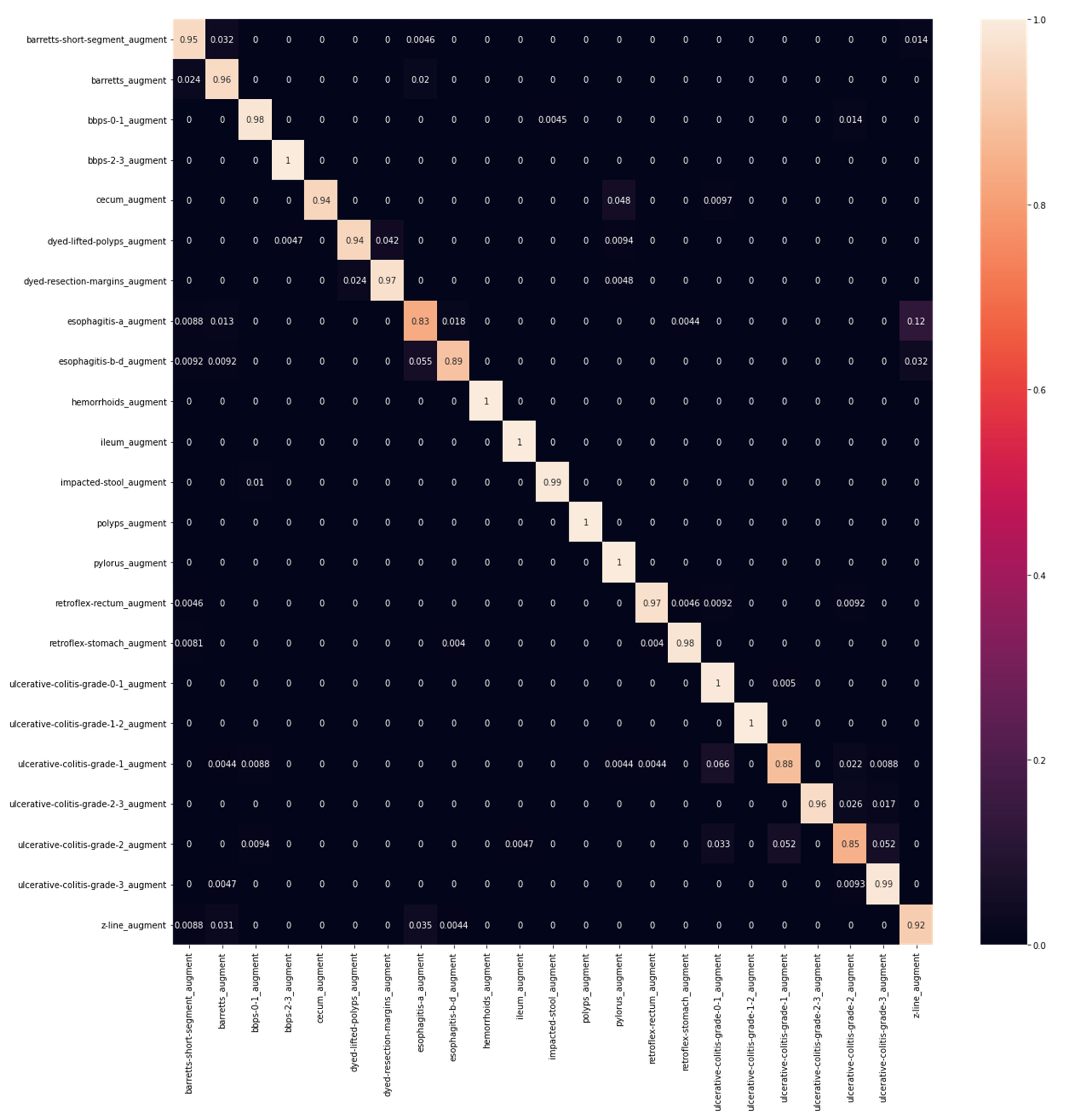 Diagnostics 12 02316 g009 550