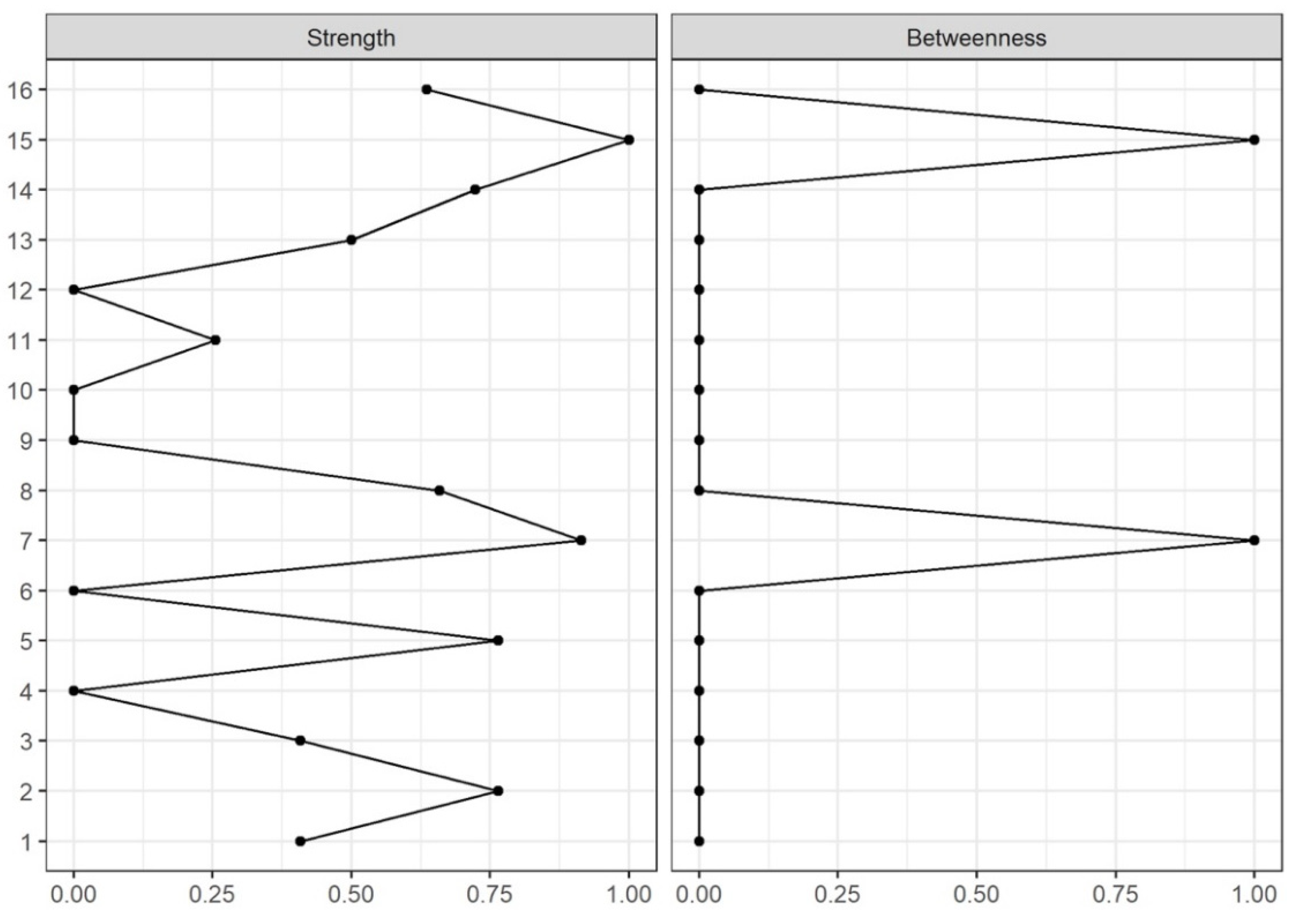Diagnostics 12 02318 g002 Diagnostics 12 02318 g002