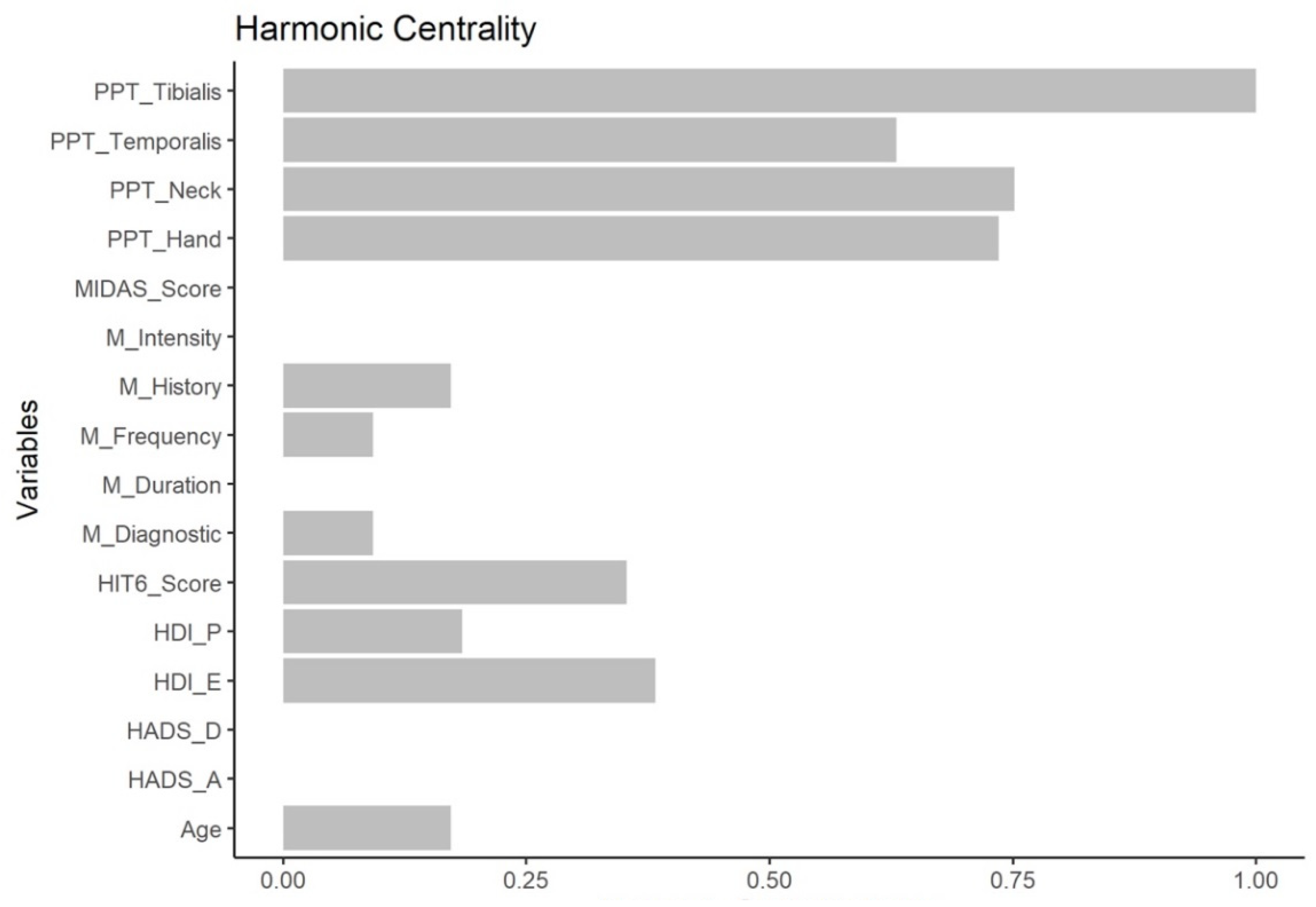 Diagnostics 12 02318 g003 Diagnostics 12 02318 g003