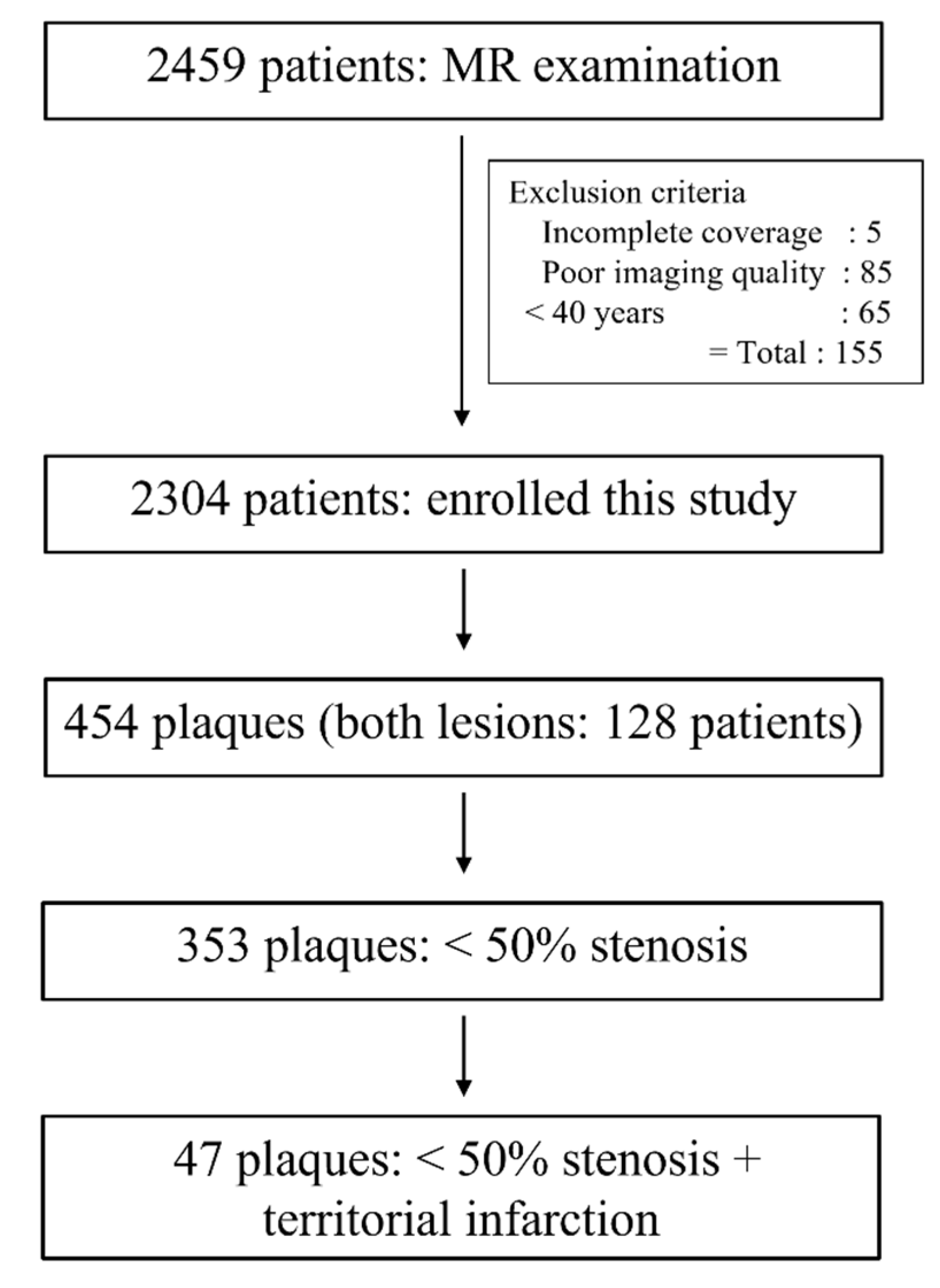 Diagnostics 12 02321 g001 Diagnostics 12 02321 g001