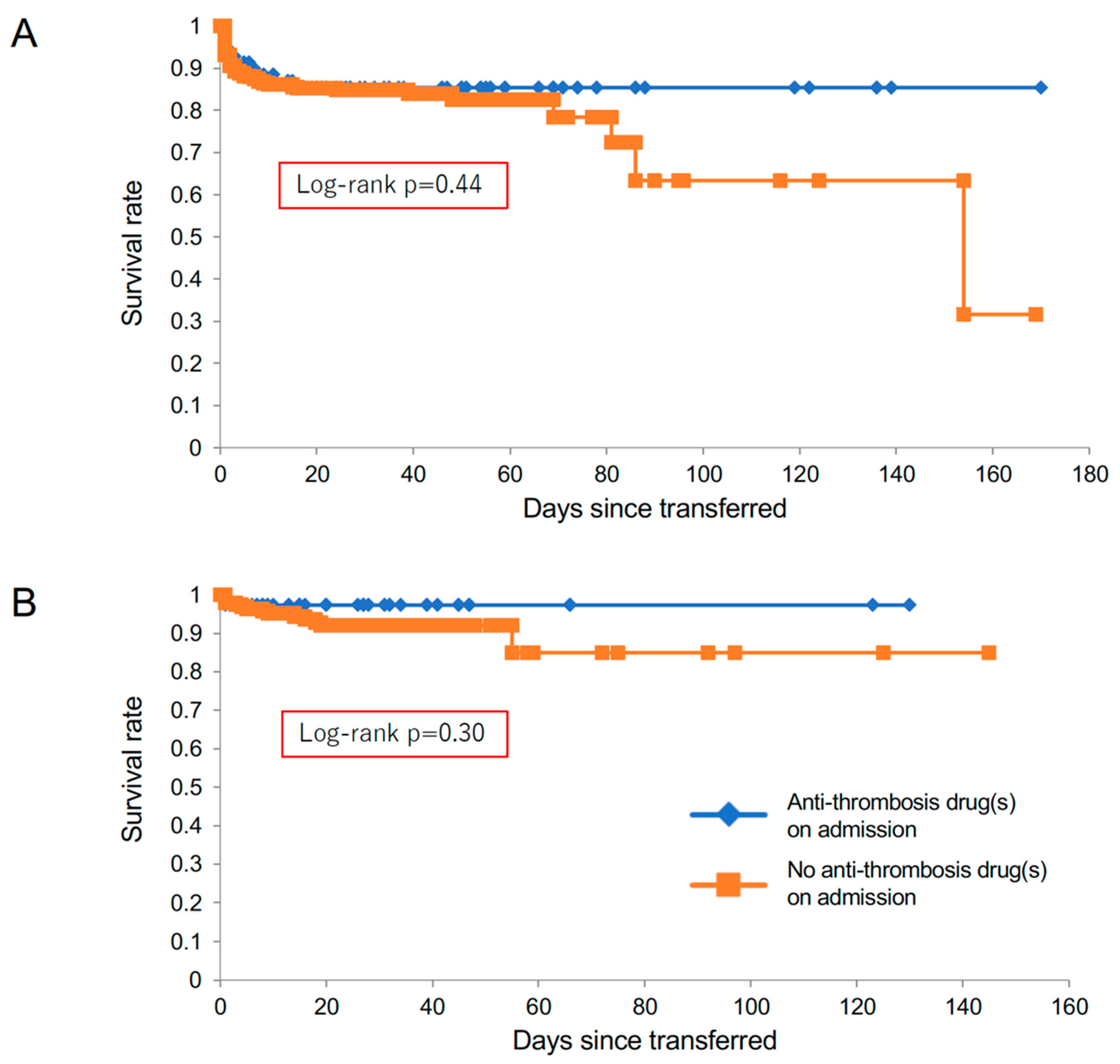 Diagnostics 12 02322 g002 Diagnostics 12 02322 g002