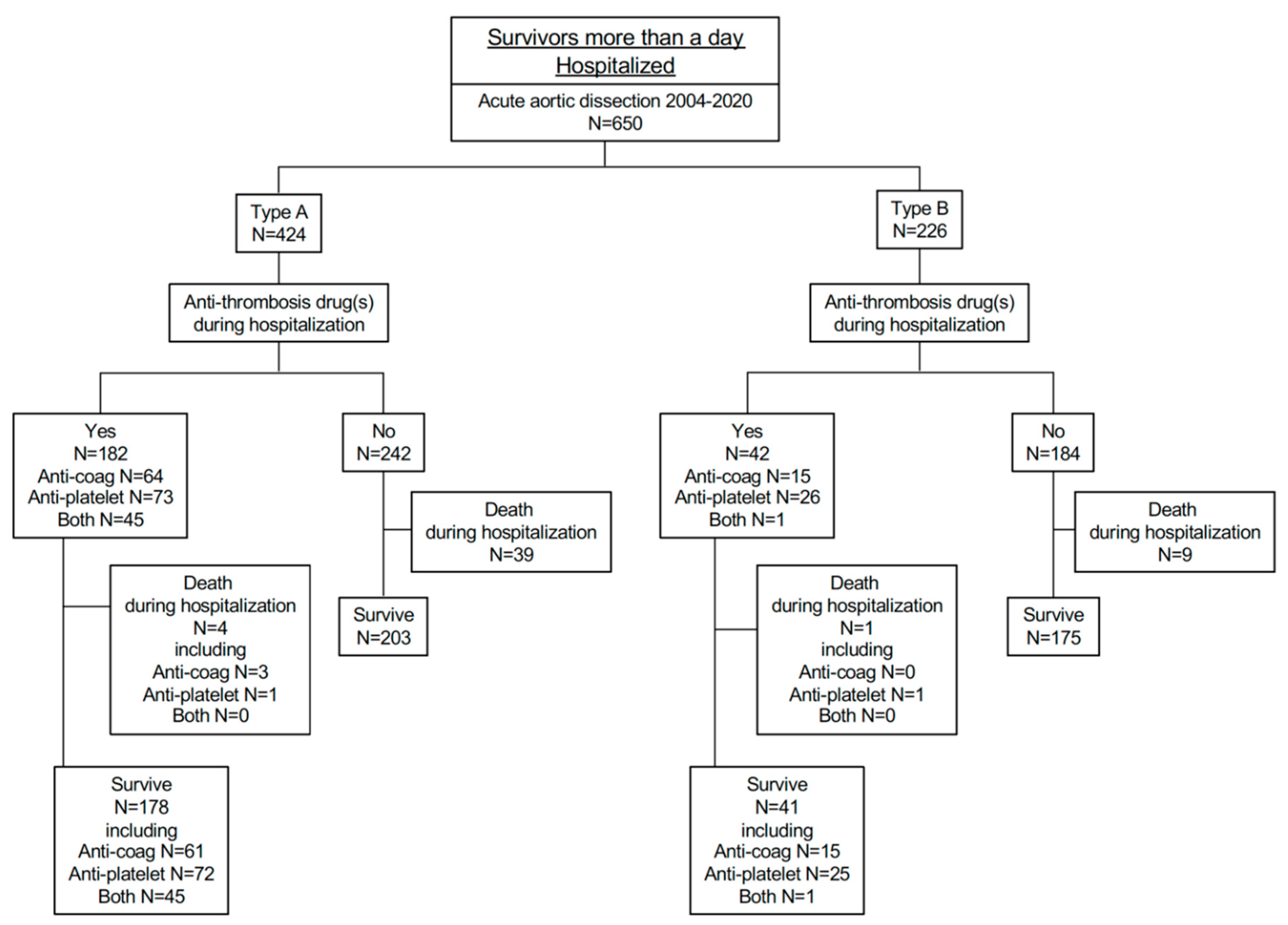 Diagnostics 12 02322 g004 Diagnostics 12 02322 g004