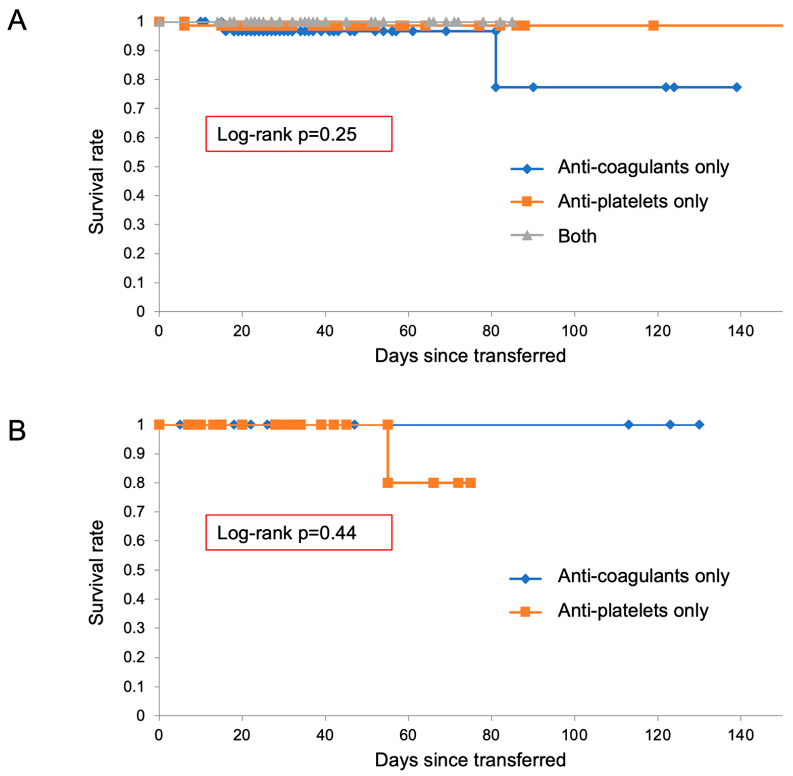 Diagnostics 12 02322 g006 Diagnostics 12 02322 g006