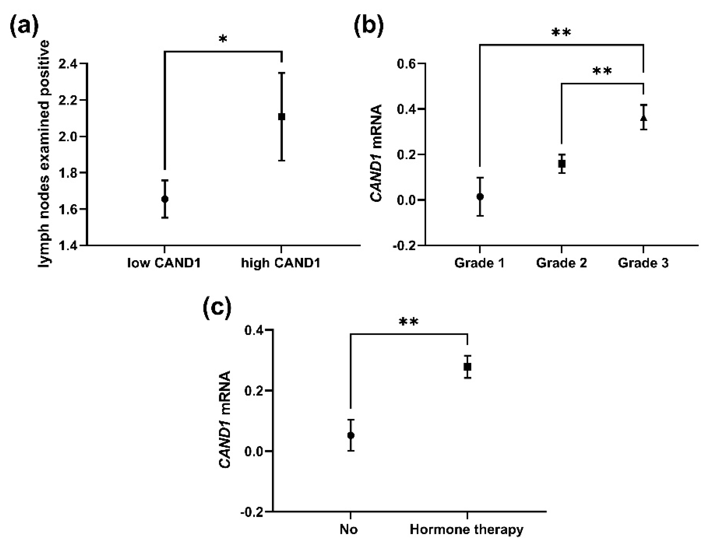 Diagnostics 12 02327 g004