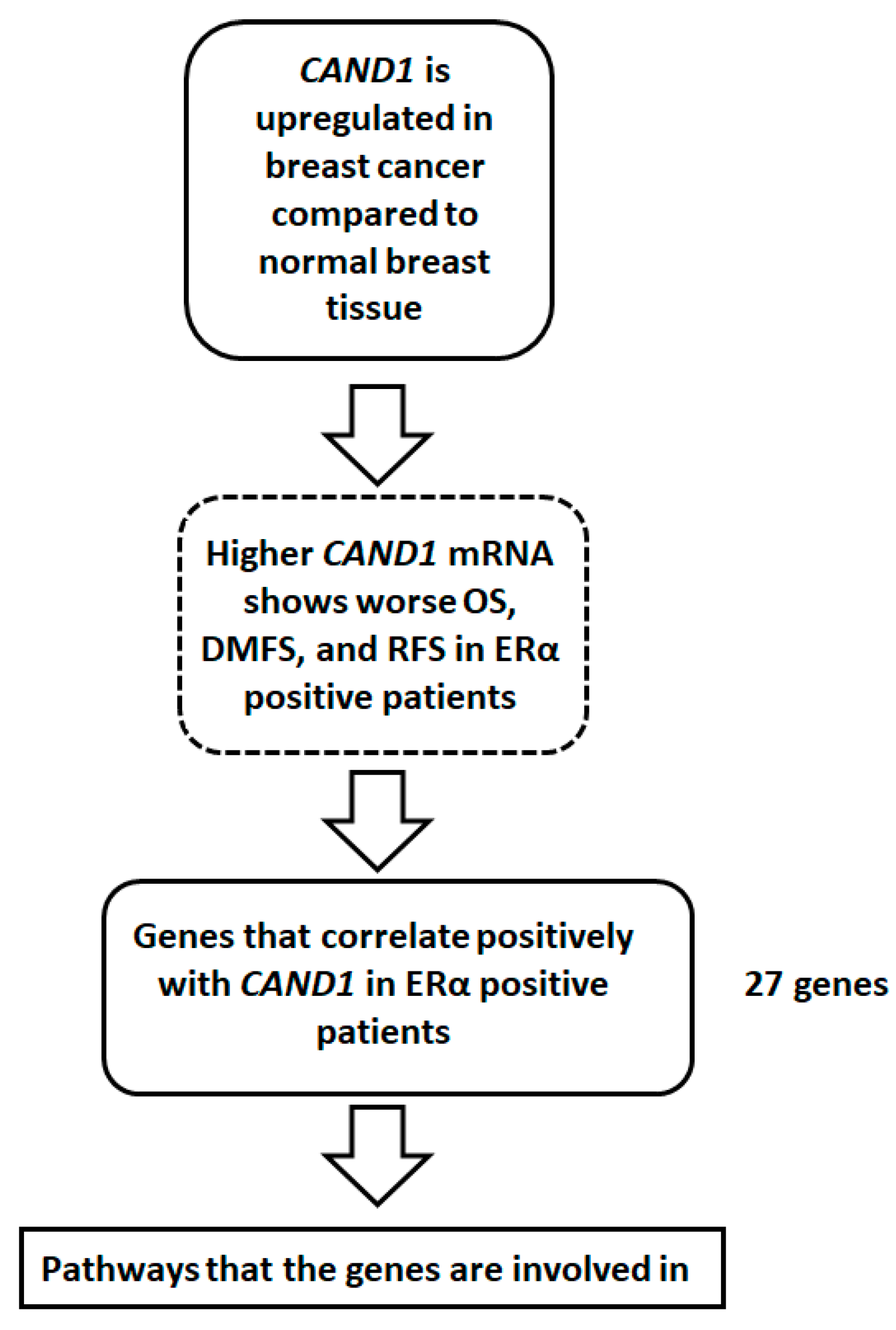 Diagnostics 12 02327 g005