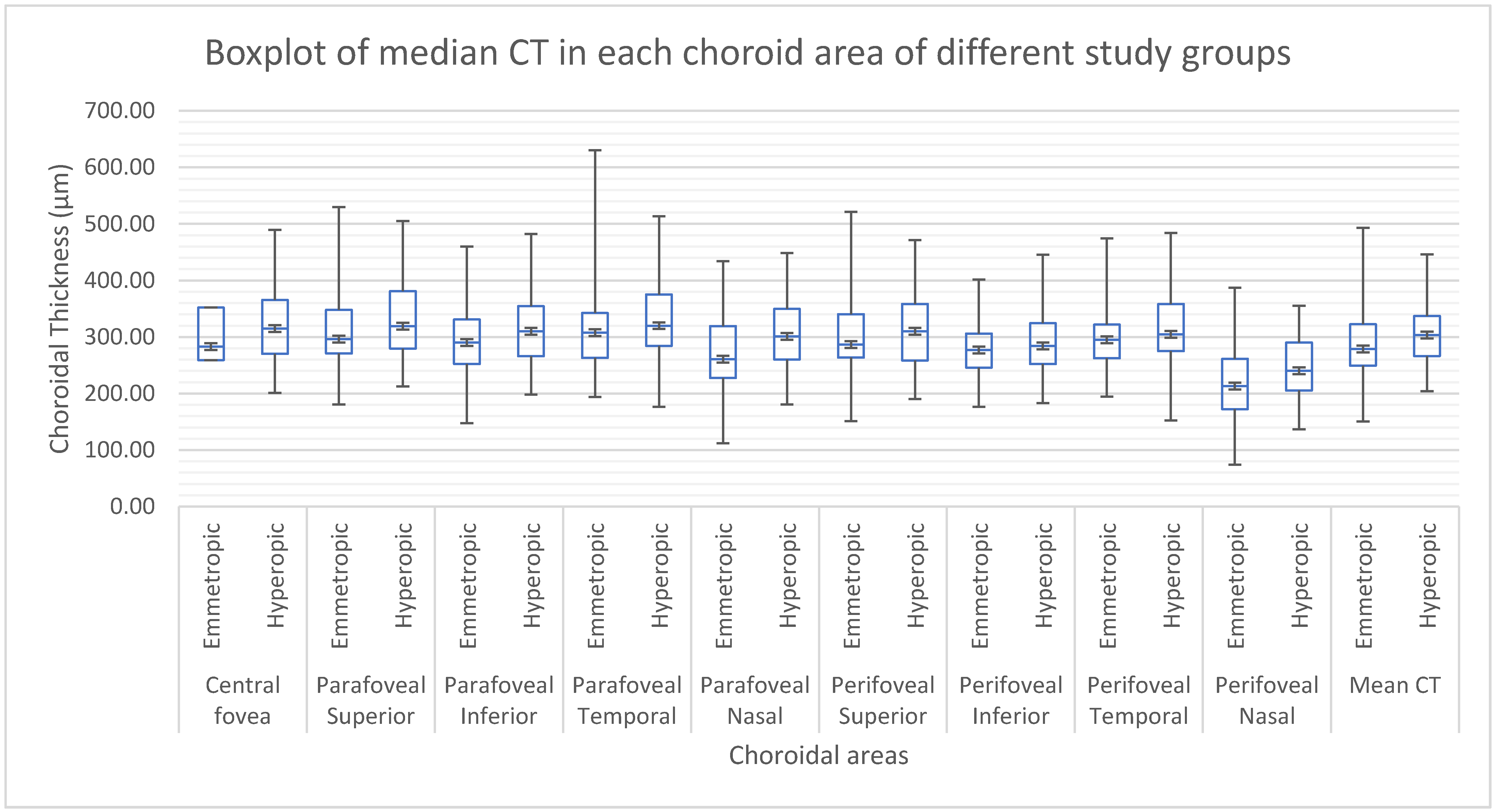 Diagnostics 12 02330 g003 550