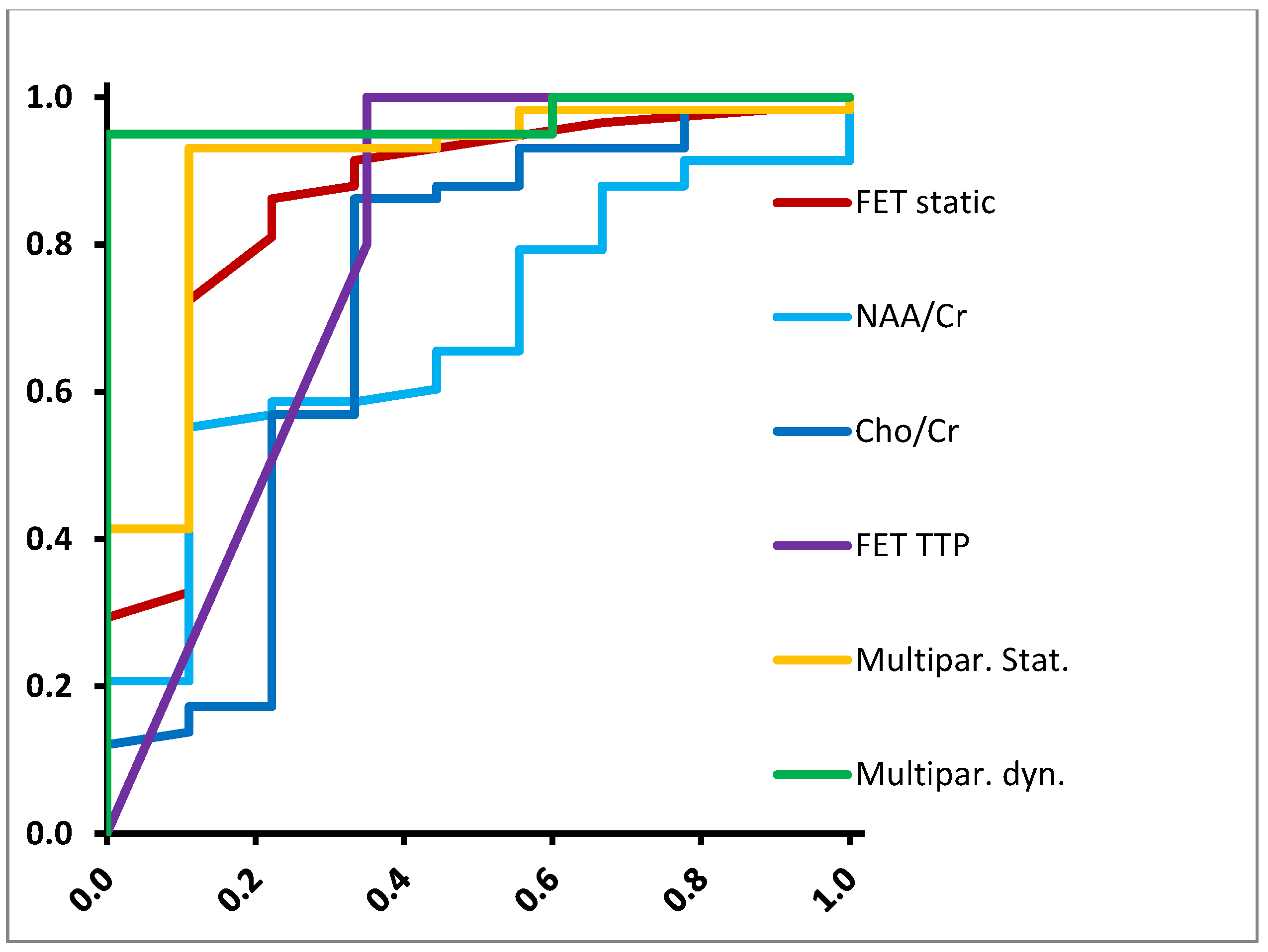 Diagnostics 12 02331 g002
