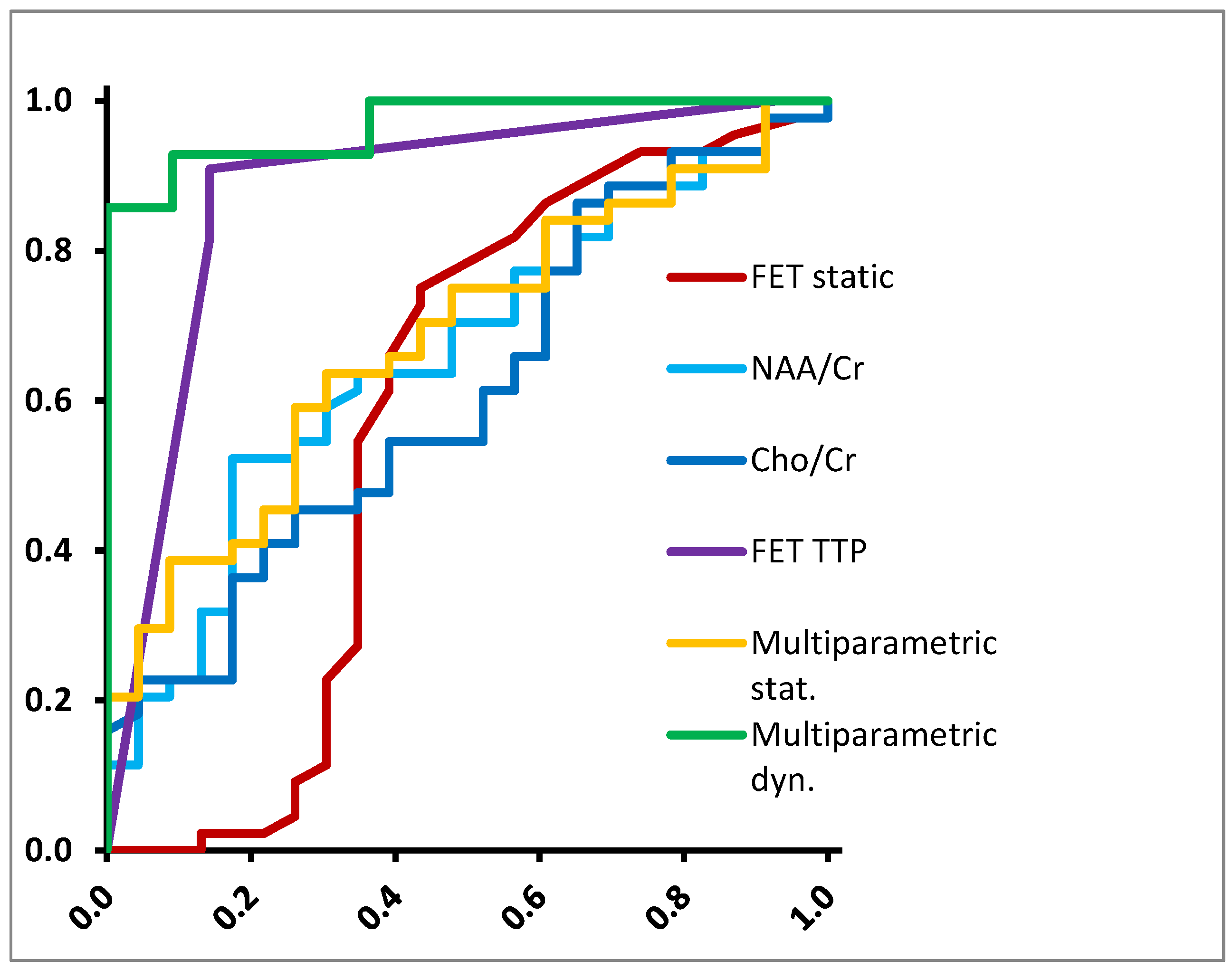 Diagnostics 12 02331 g003