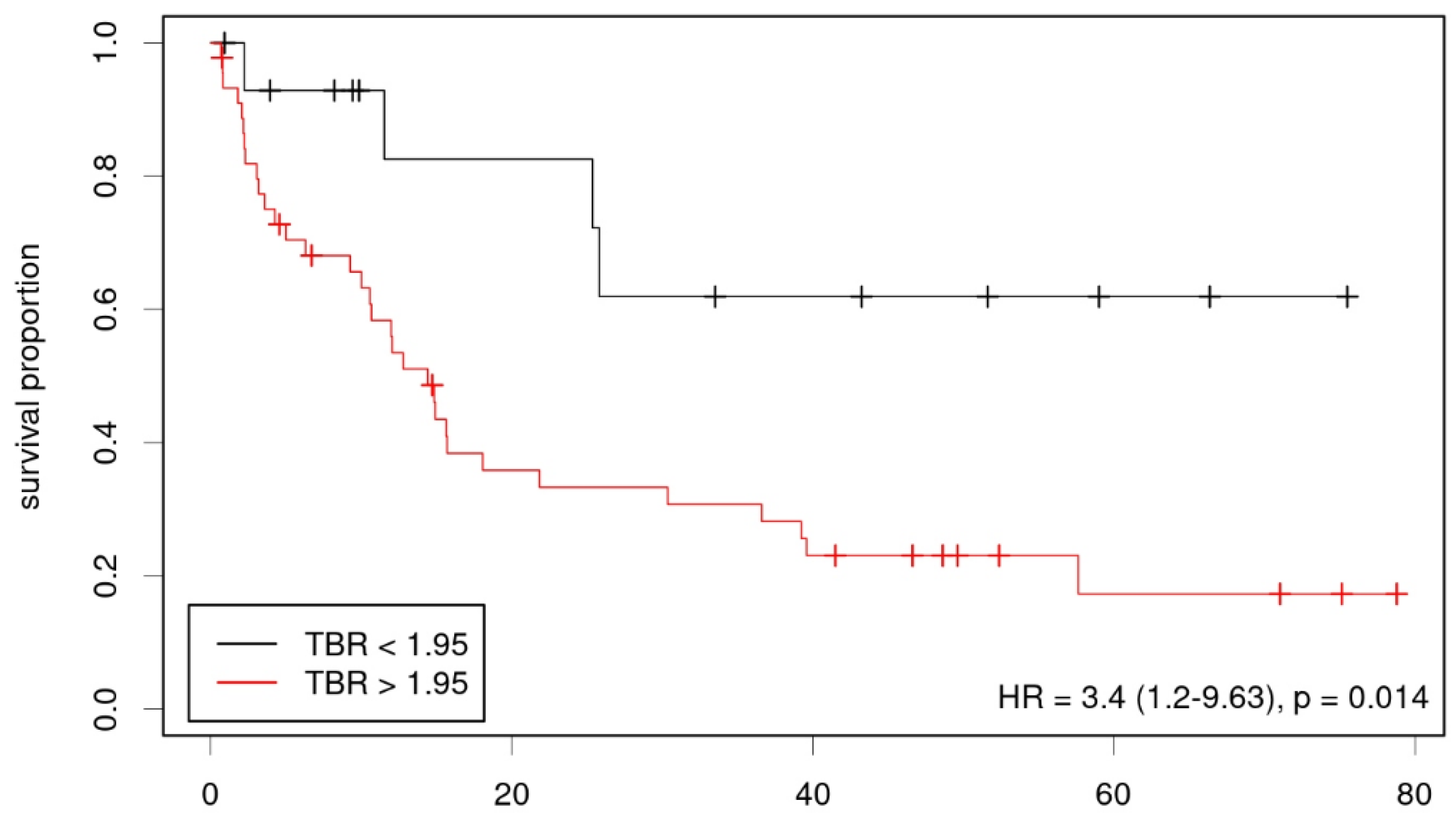 Diagnostics 12 02331 g004