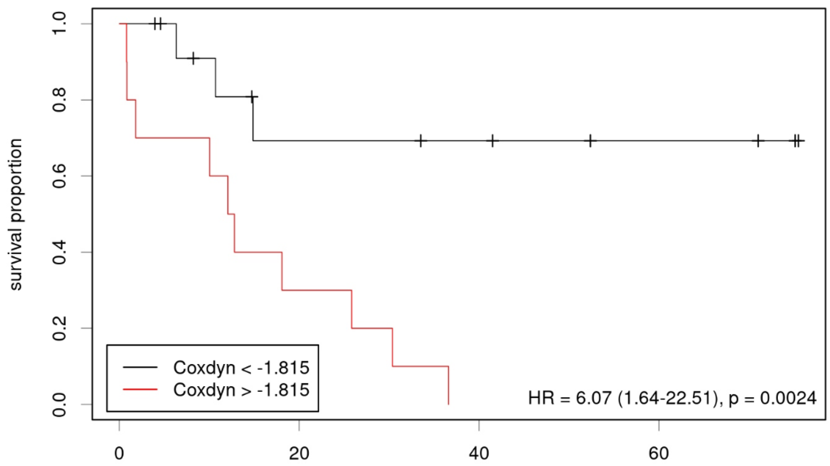 Diagnostics 12 02331 g006