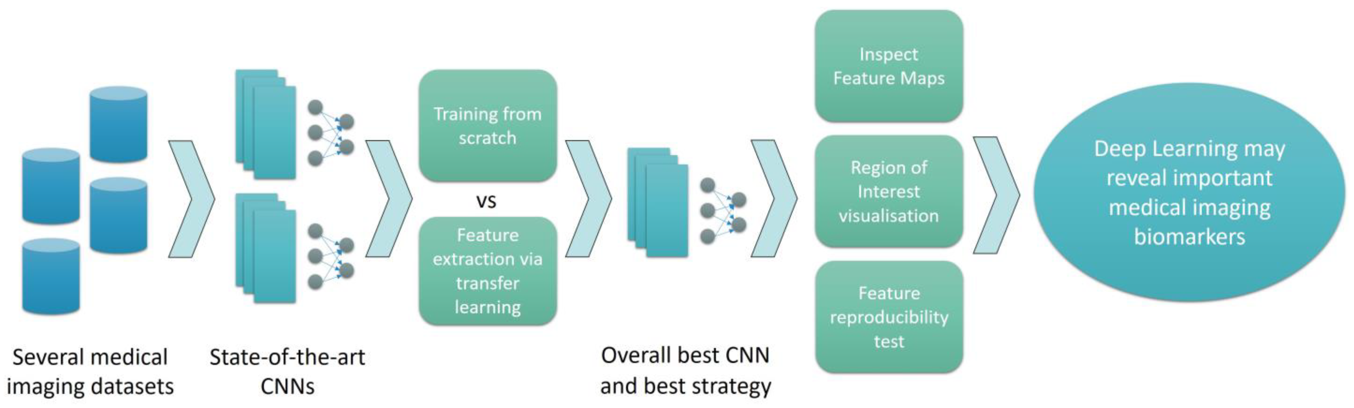 Diagnostics 12 02333 g002 Diagnostics 12 02333 g002