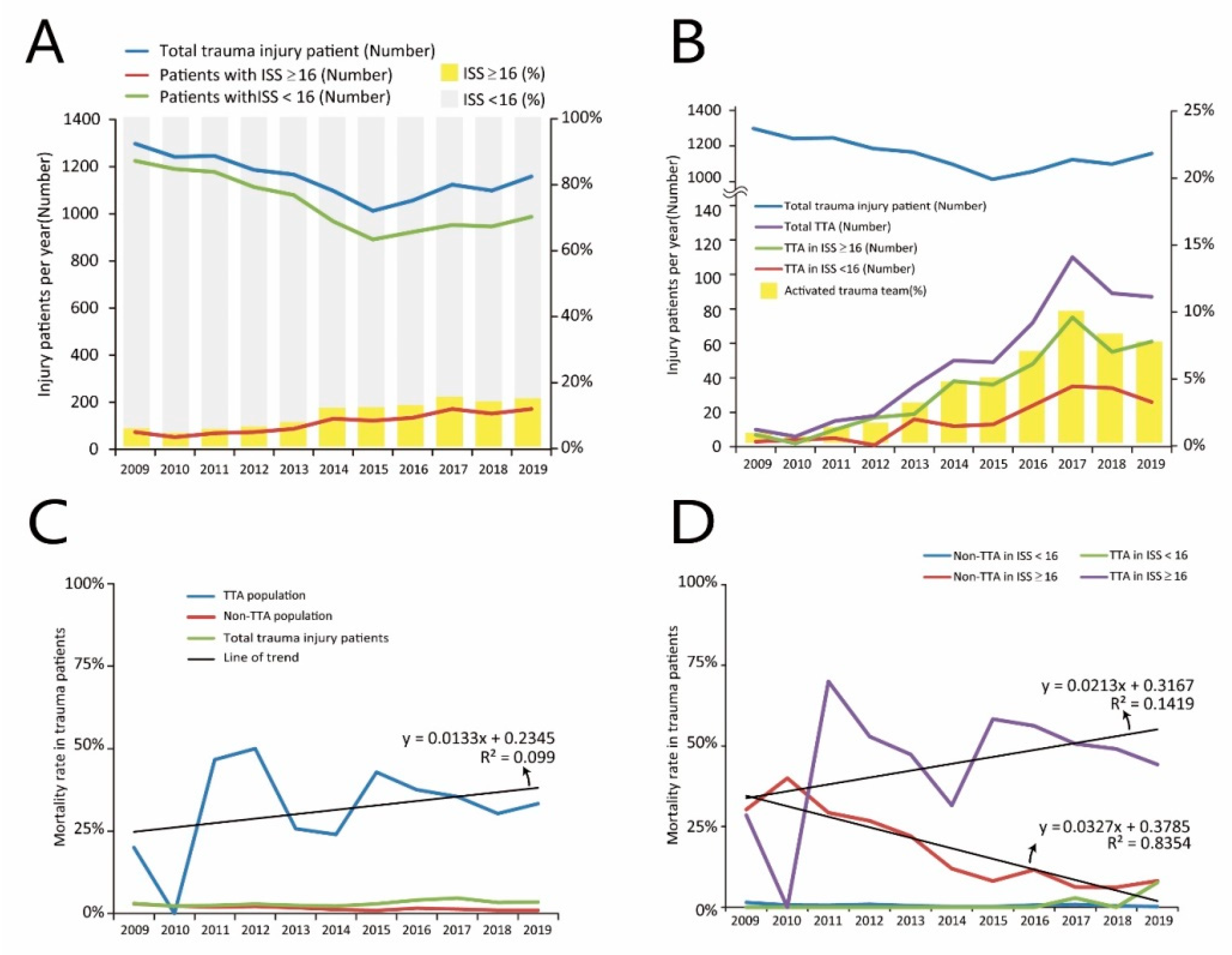 Diagnostics 12 02334 g002 Diagnostics 12 02334 g002