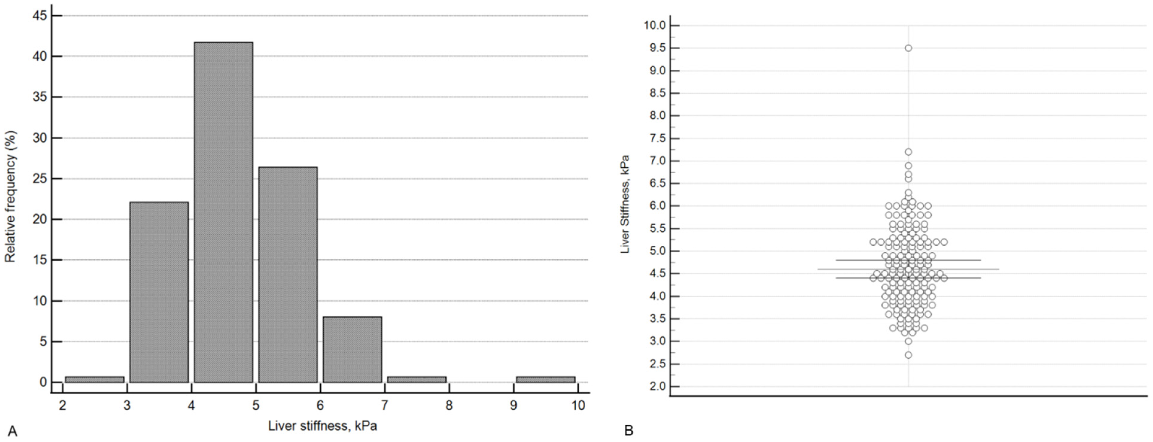 Diagnostics 12 02336 g001 550