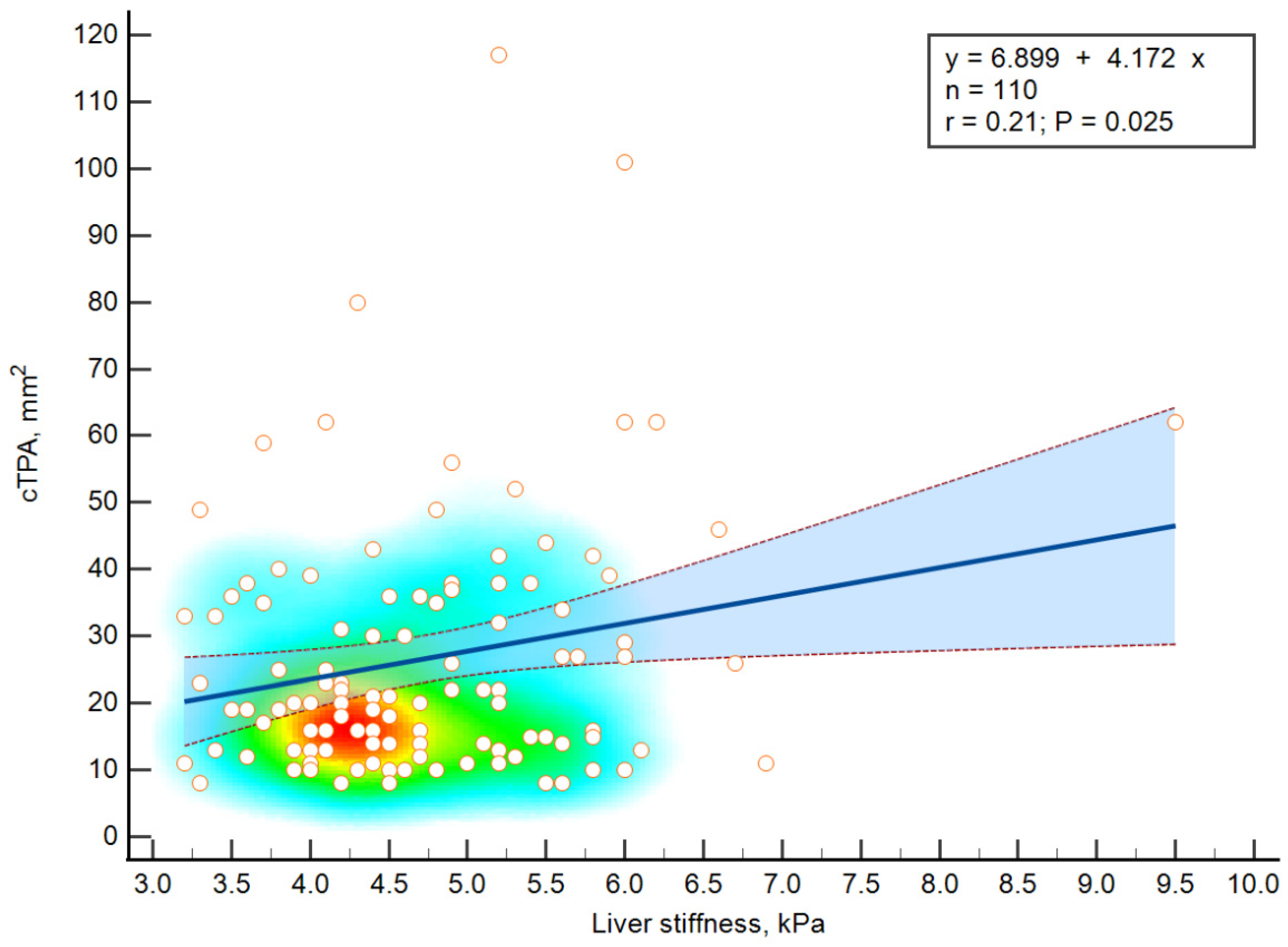 Diagnostics 12 02336 g002 550