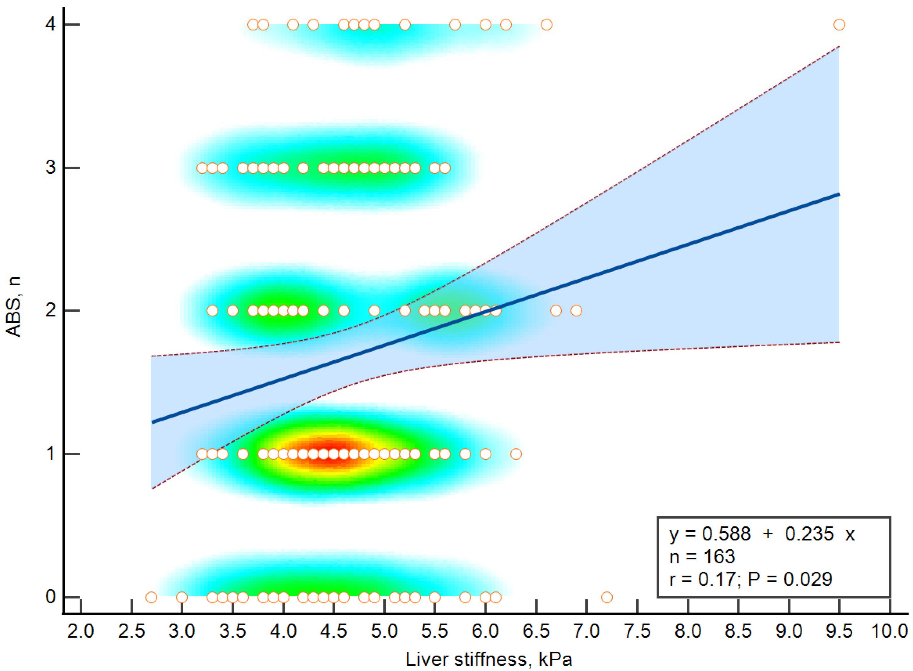 Diagnostics 12 02336 g003 550