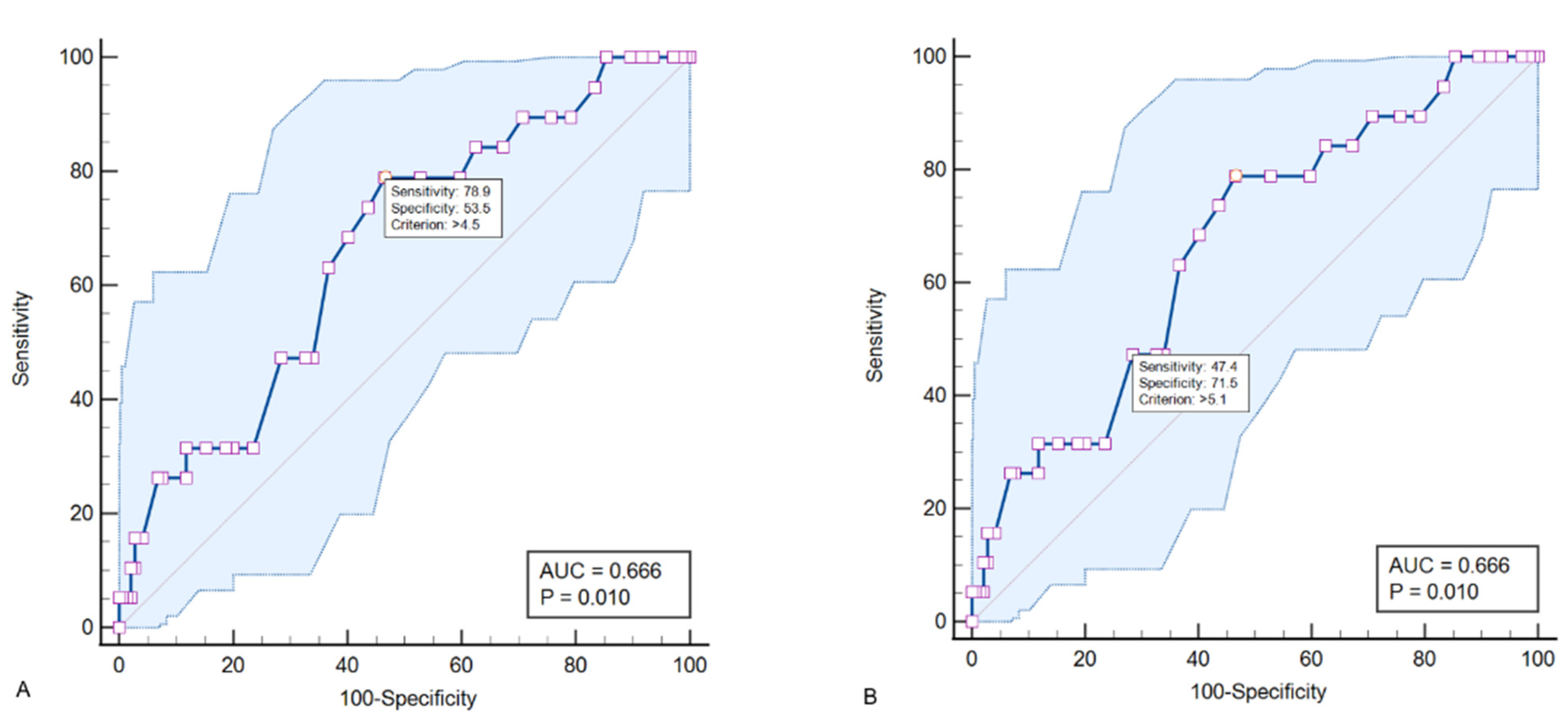 Diagnostics 12 02336 g005 550
