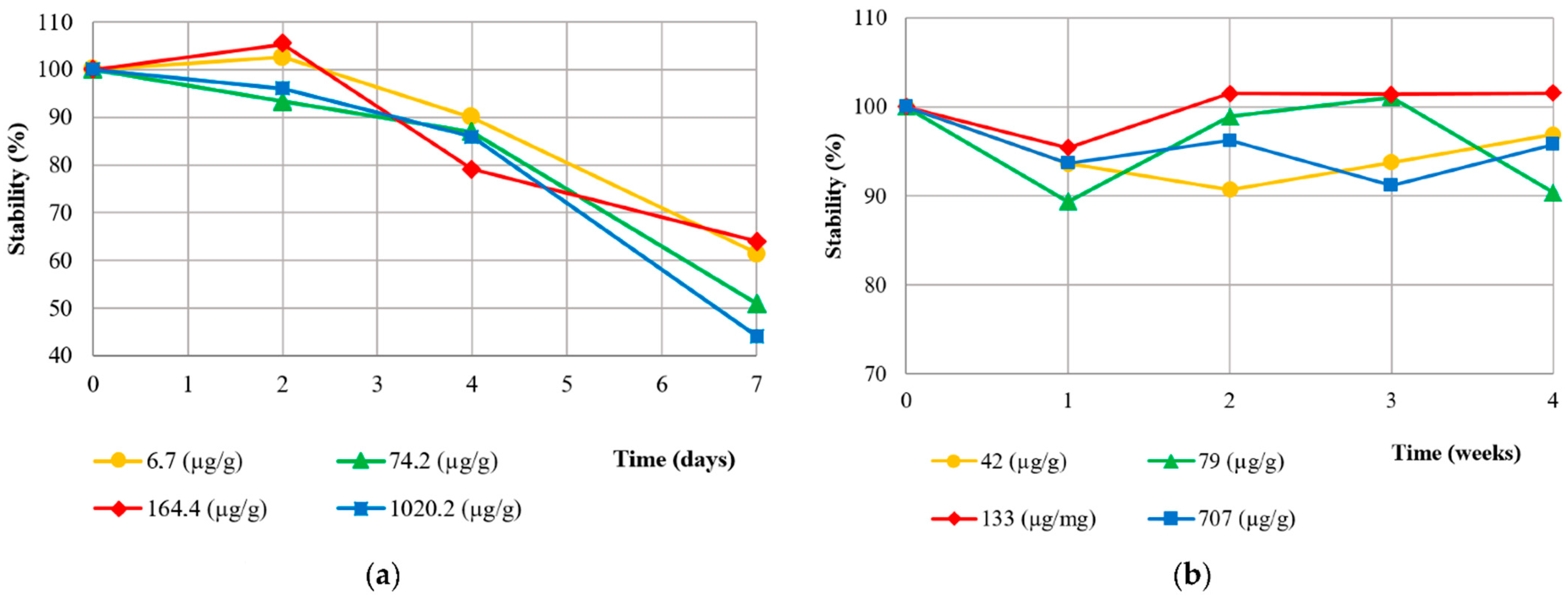 Diagnostics 12 02338 g001 550