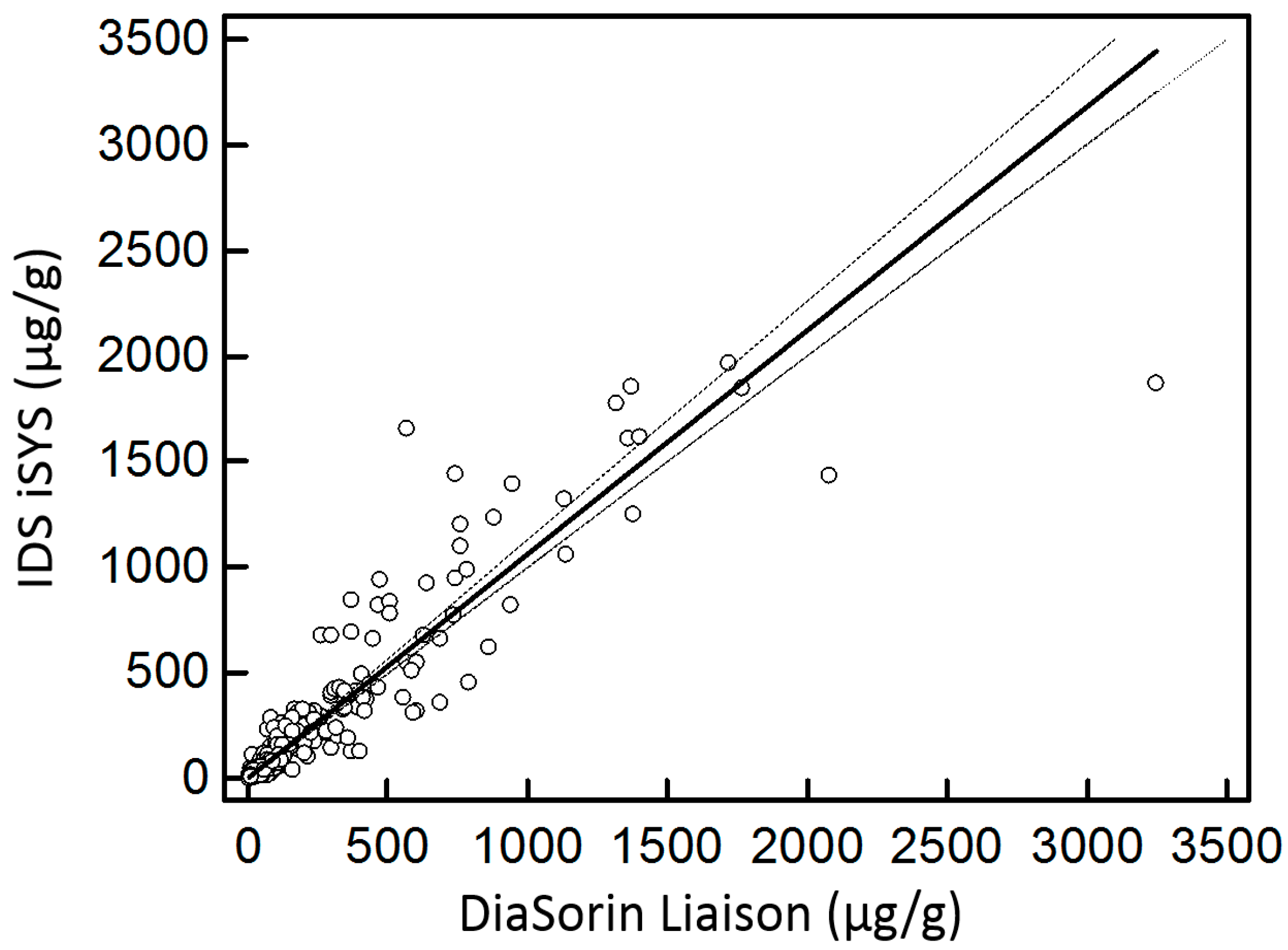 Diagnostics 12 02338 g002 550