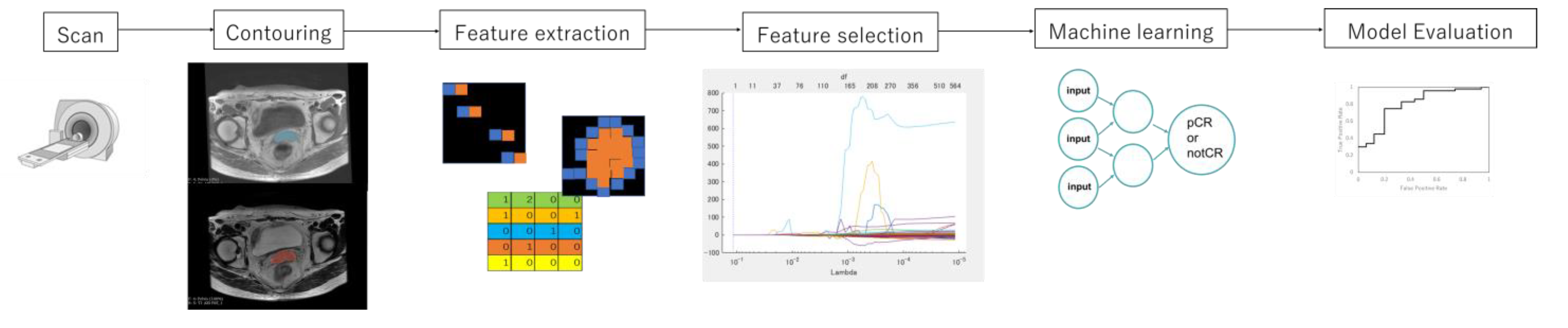 Diagnostics 12 02346 g001