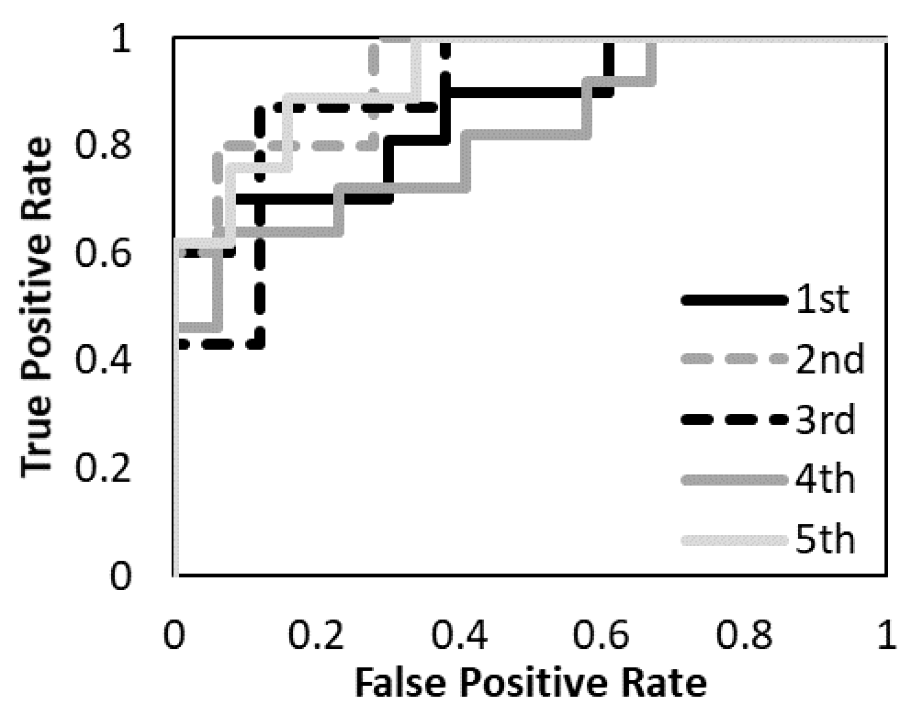 Diagnostics 12 02346 g005