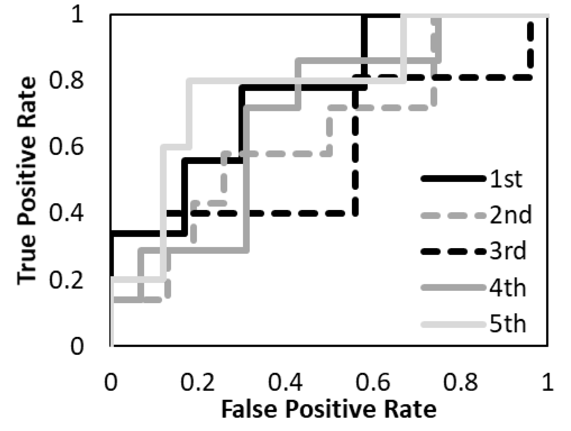 Diagnostics 12 02346 g006