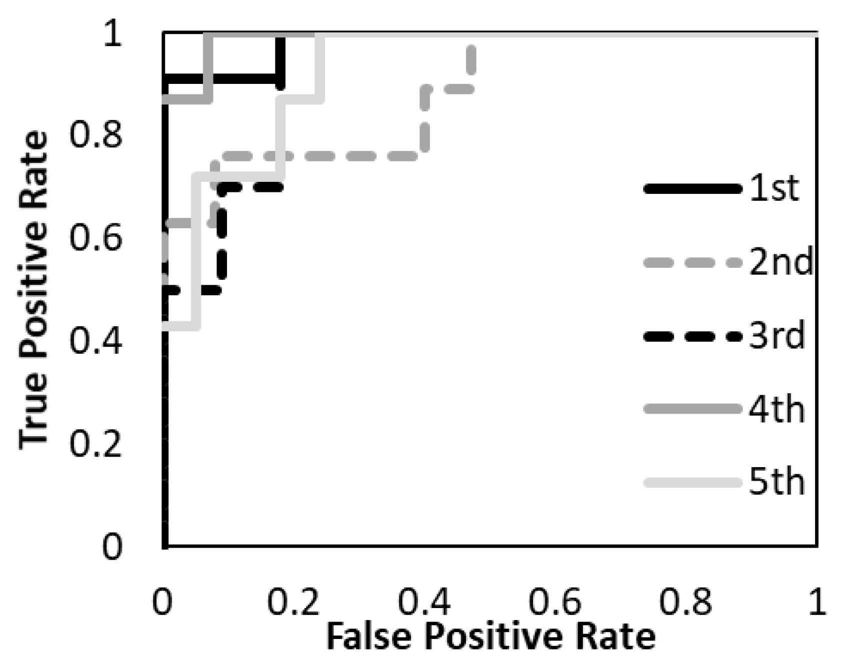 Diagnostics 12 02346 g007