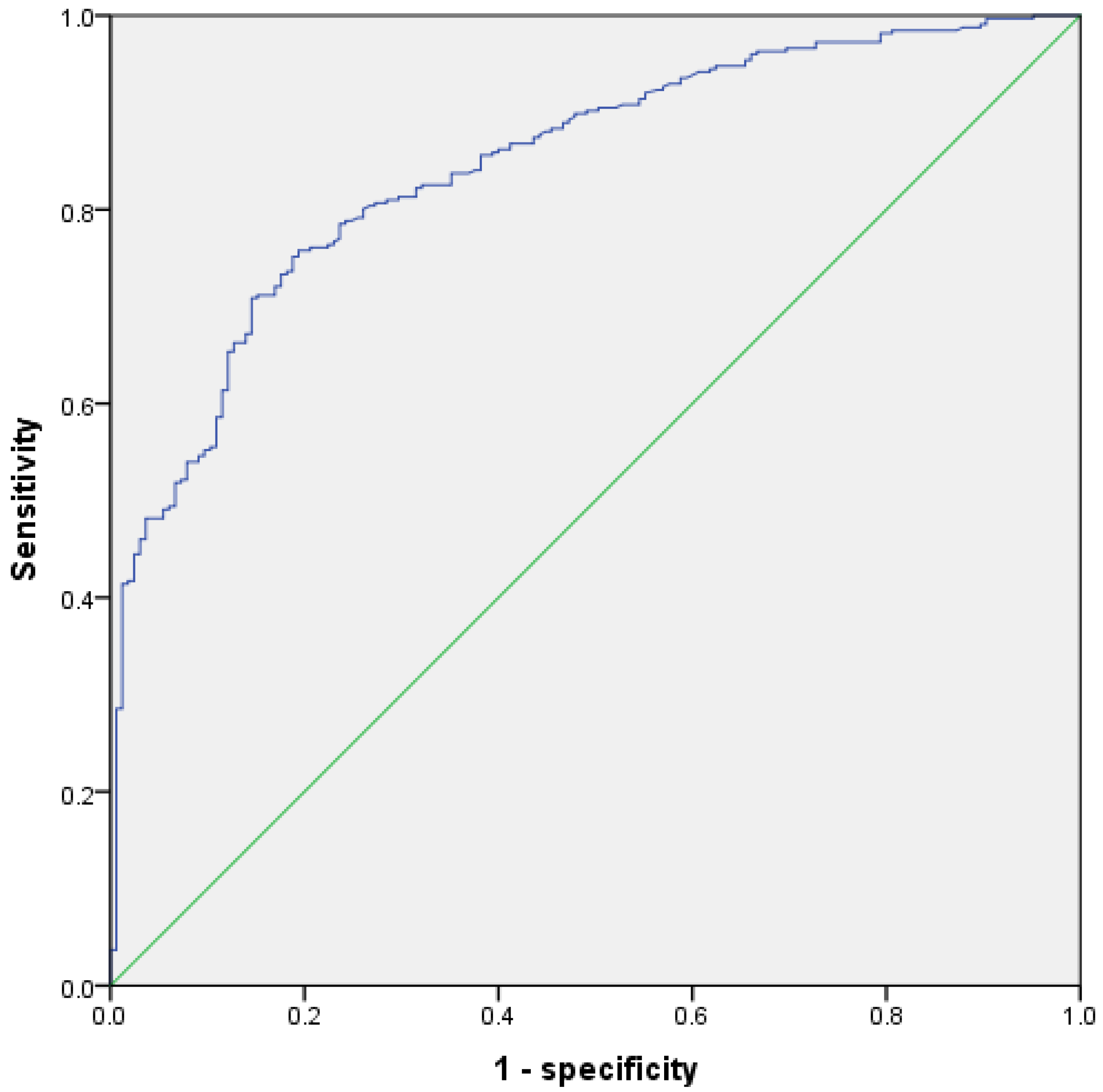 Diagnostics 12 02348 g002 Diagnostics 12 02348 g002