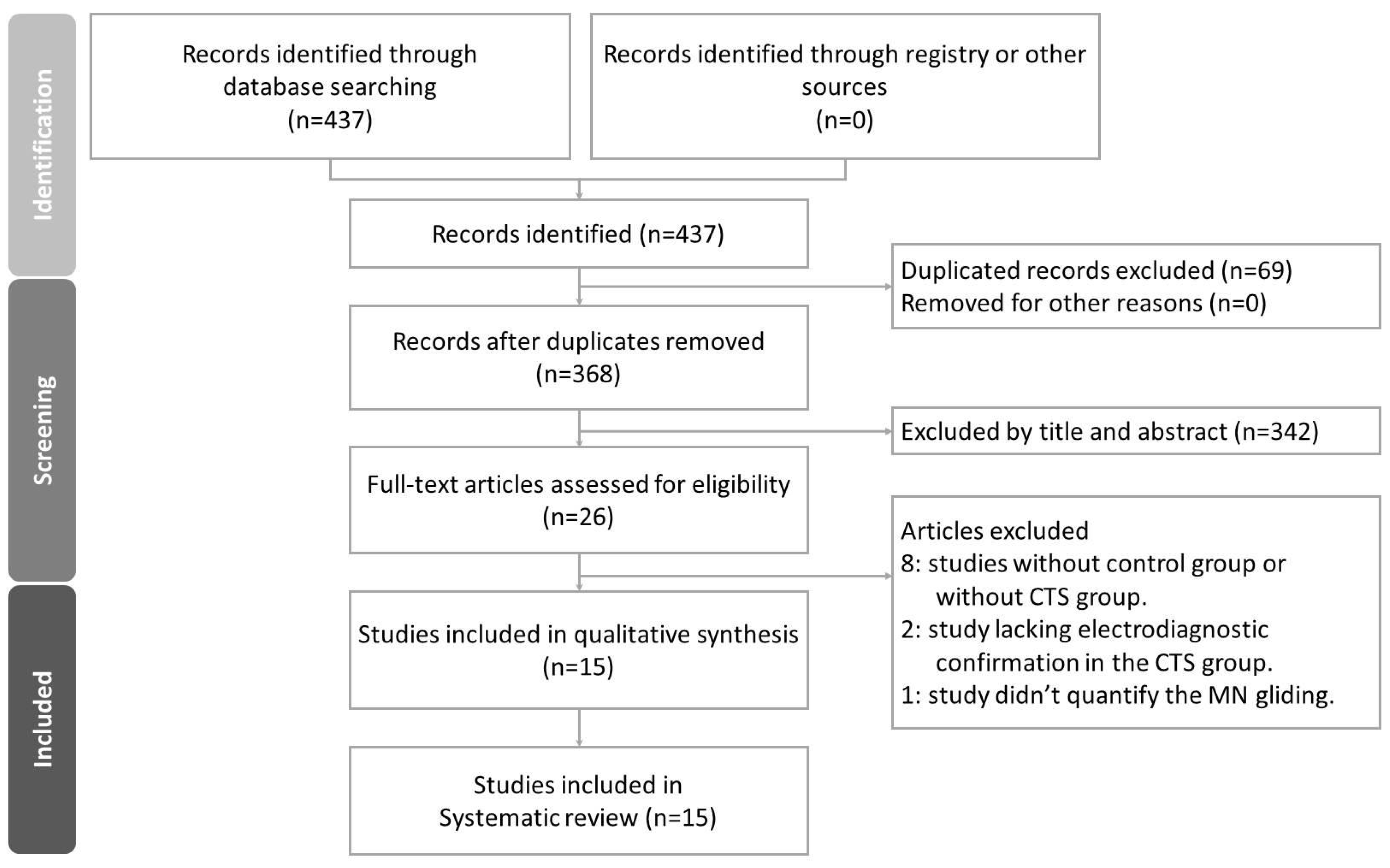 Diagnostics 12 02349 g003