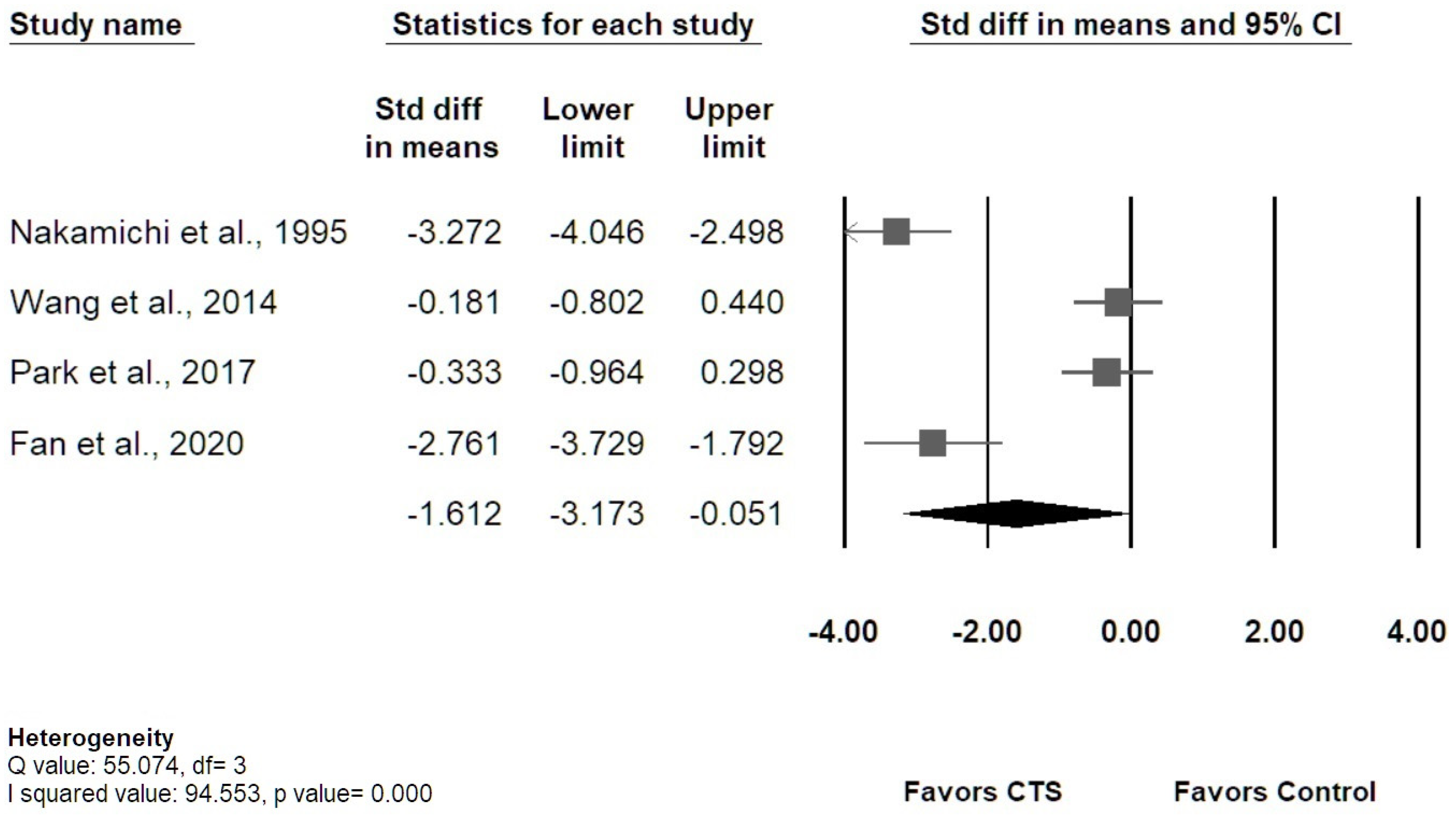 Diagnostics 12 02349 g005