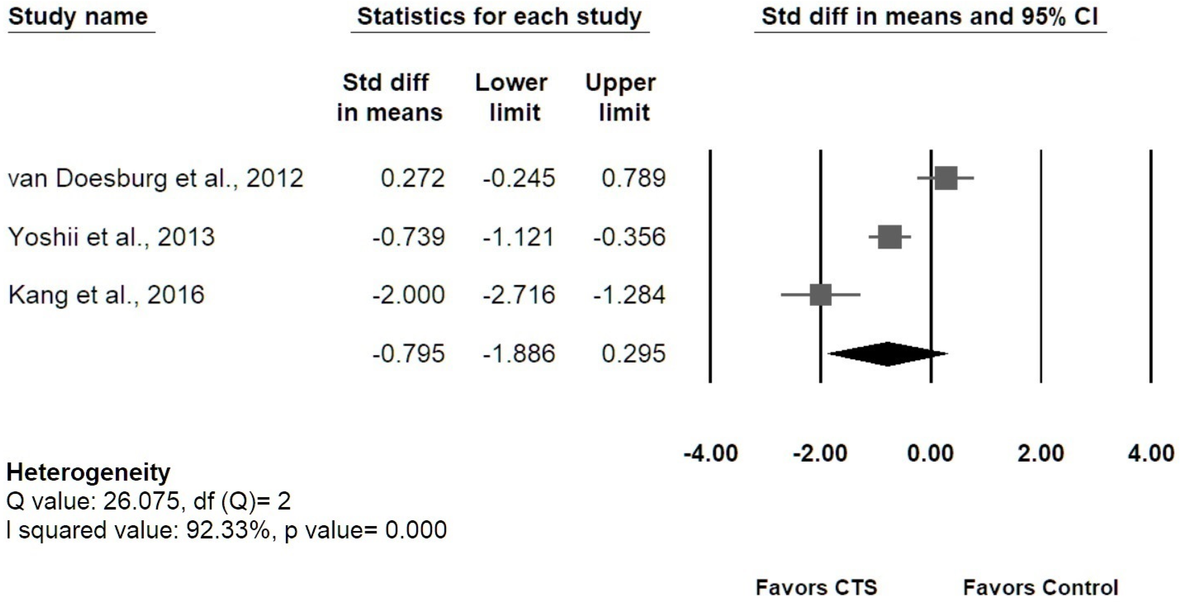Diagnostics 12 02349 g006a