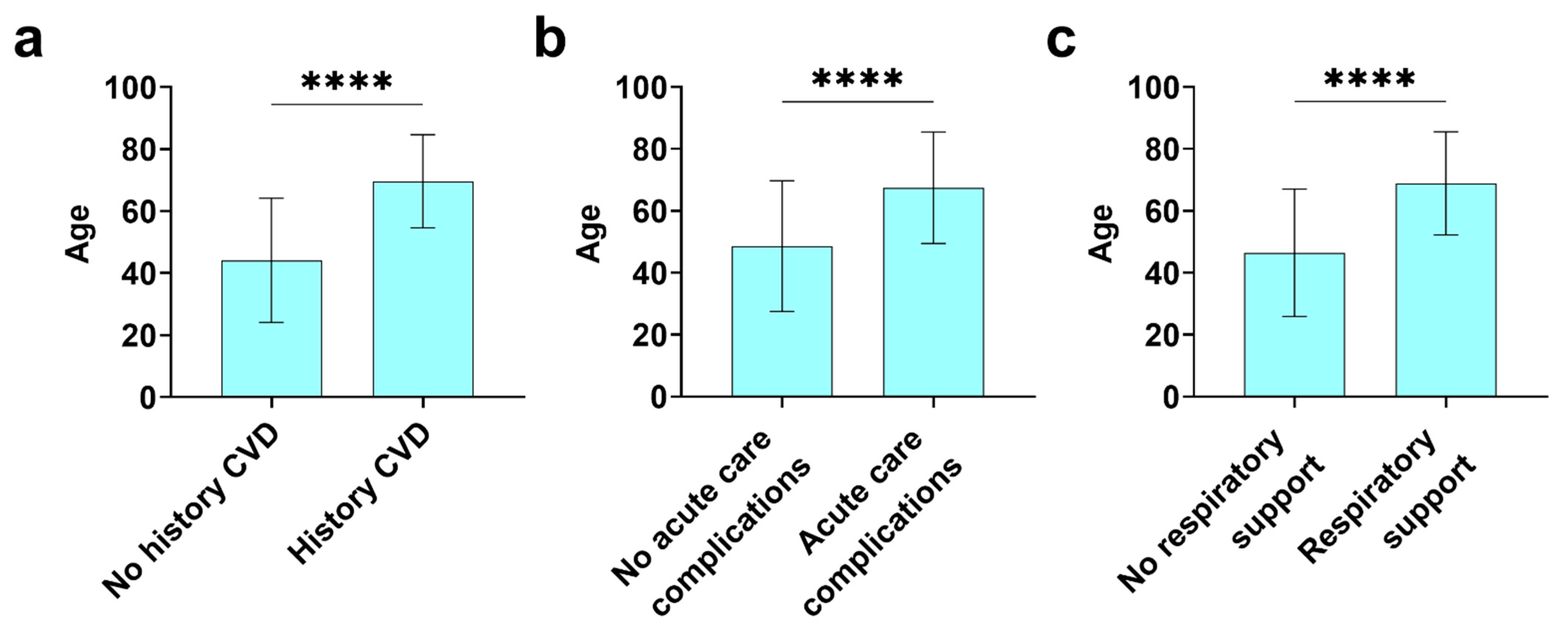 Diagnostics | Free Full-Text | Cardiovascular Factors Associated ...