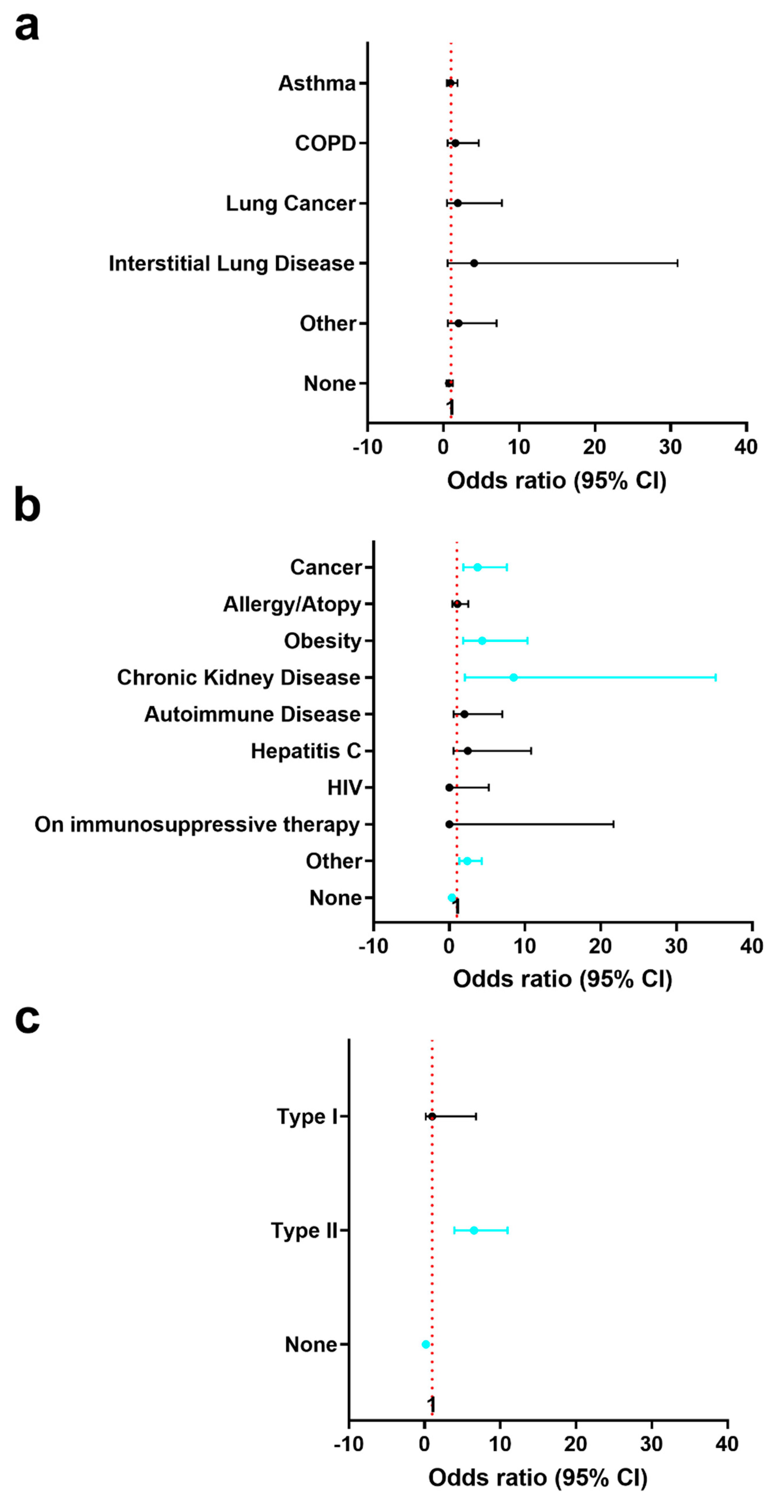 Diagnostics 12 02350 g002