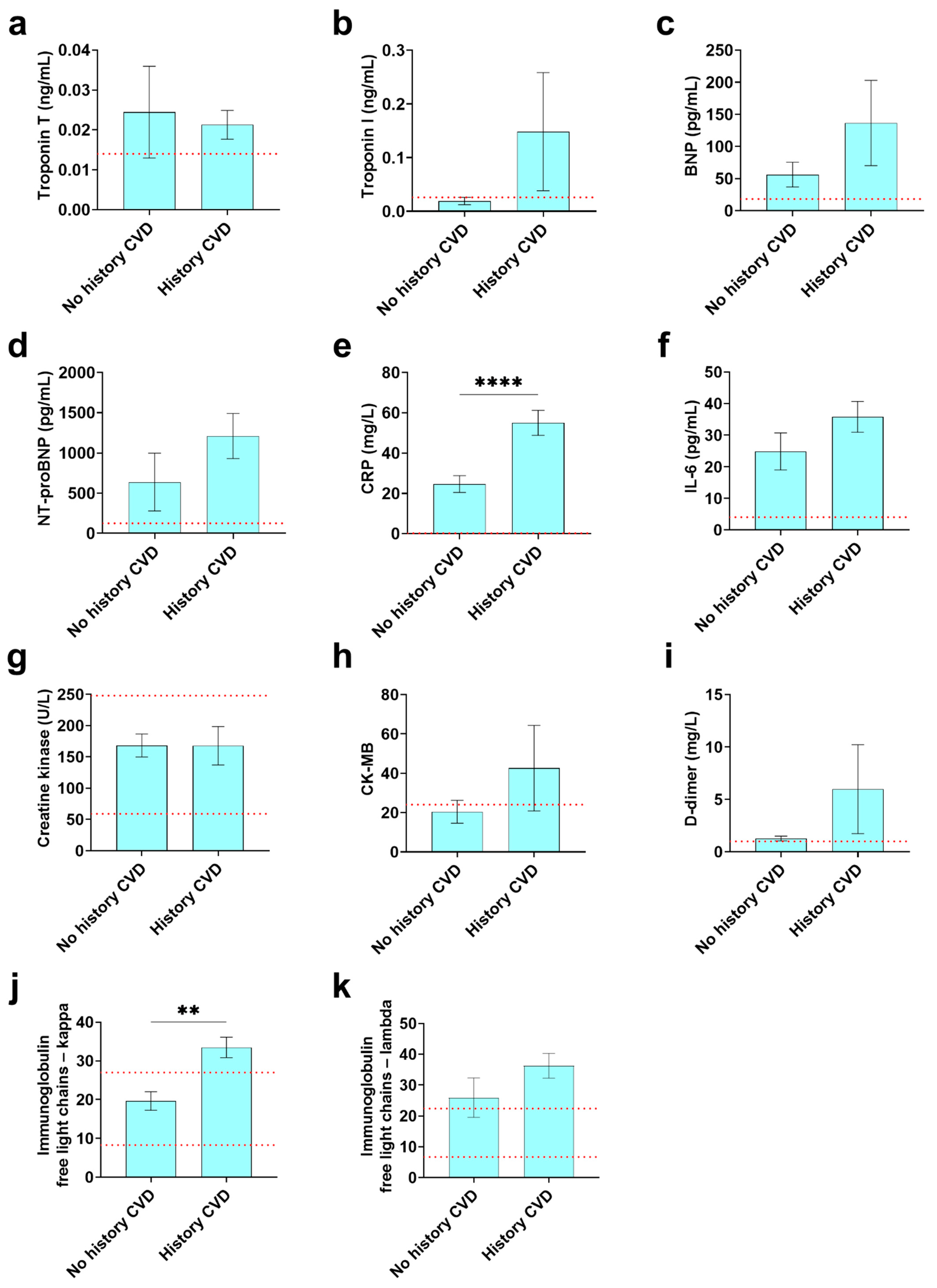 Diagnostics 12 02350 g003