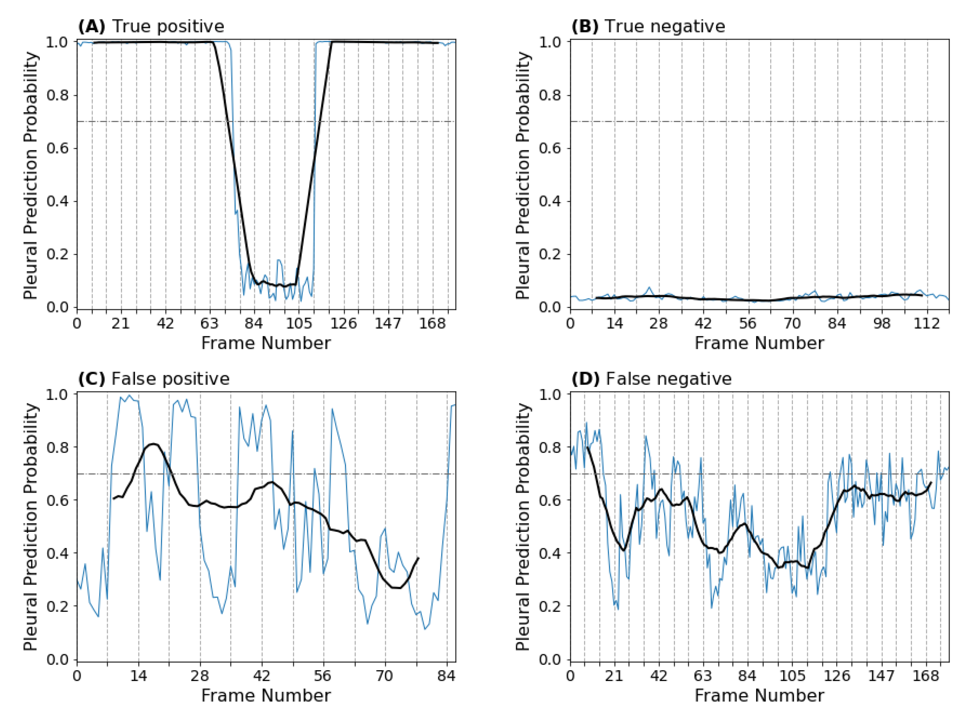 Diagnostics 12 02351 g007