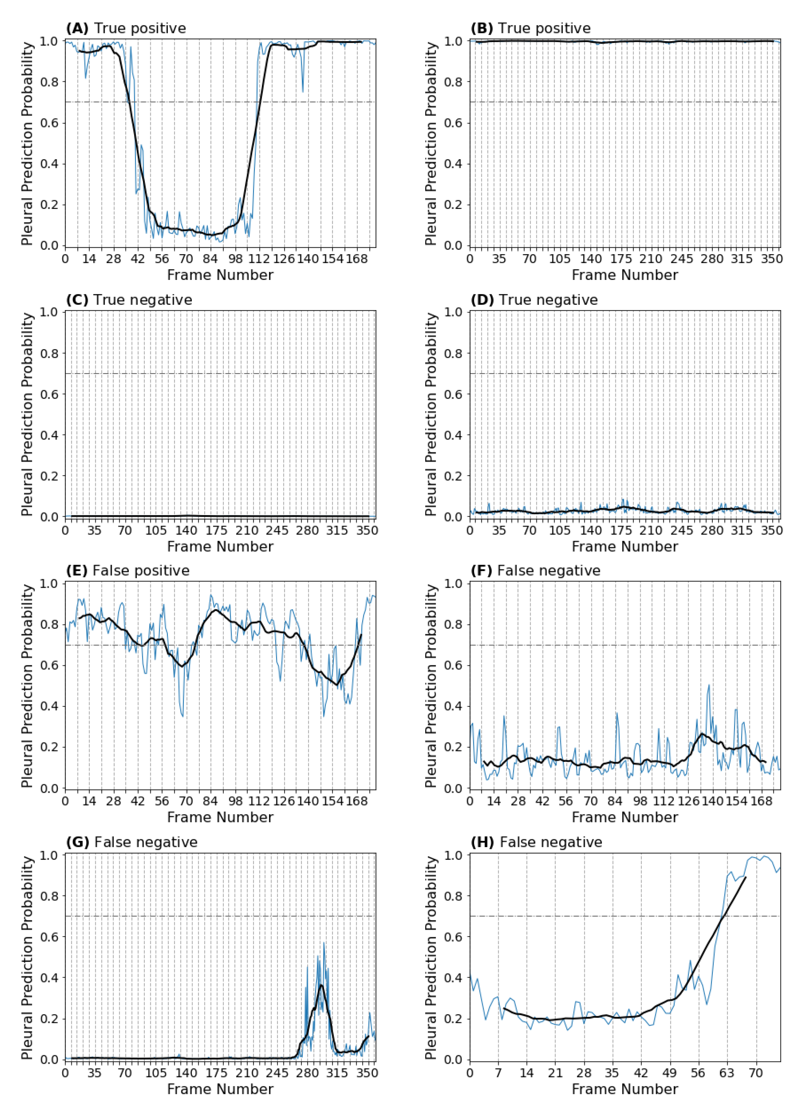 Diagnostics 12 02351 g0a2