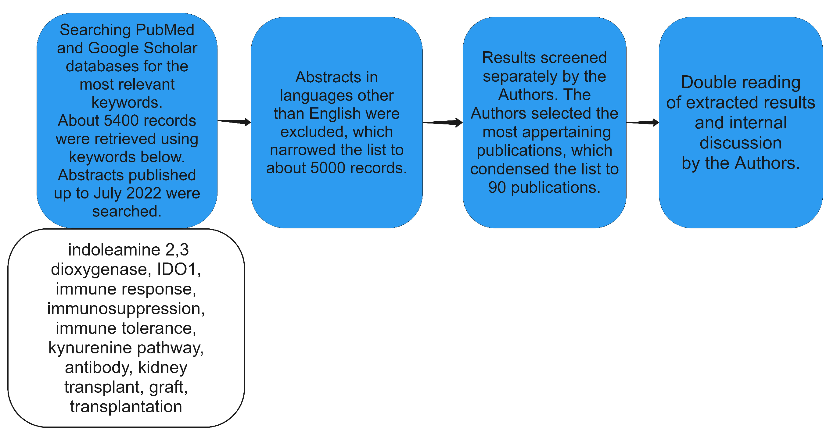 Diagnostics 12 02353 g001
