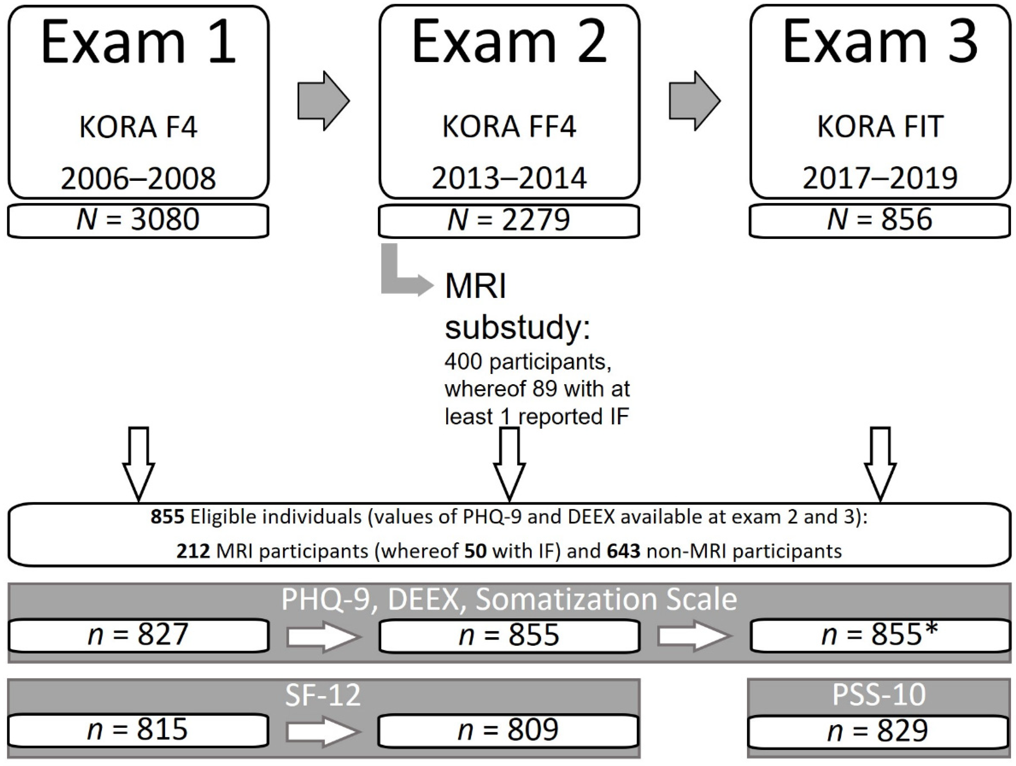 Diagnostics 12 02356 g001 Diagnostics 12 02356 g001