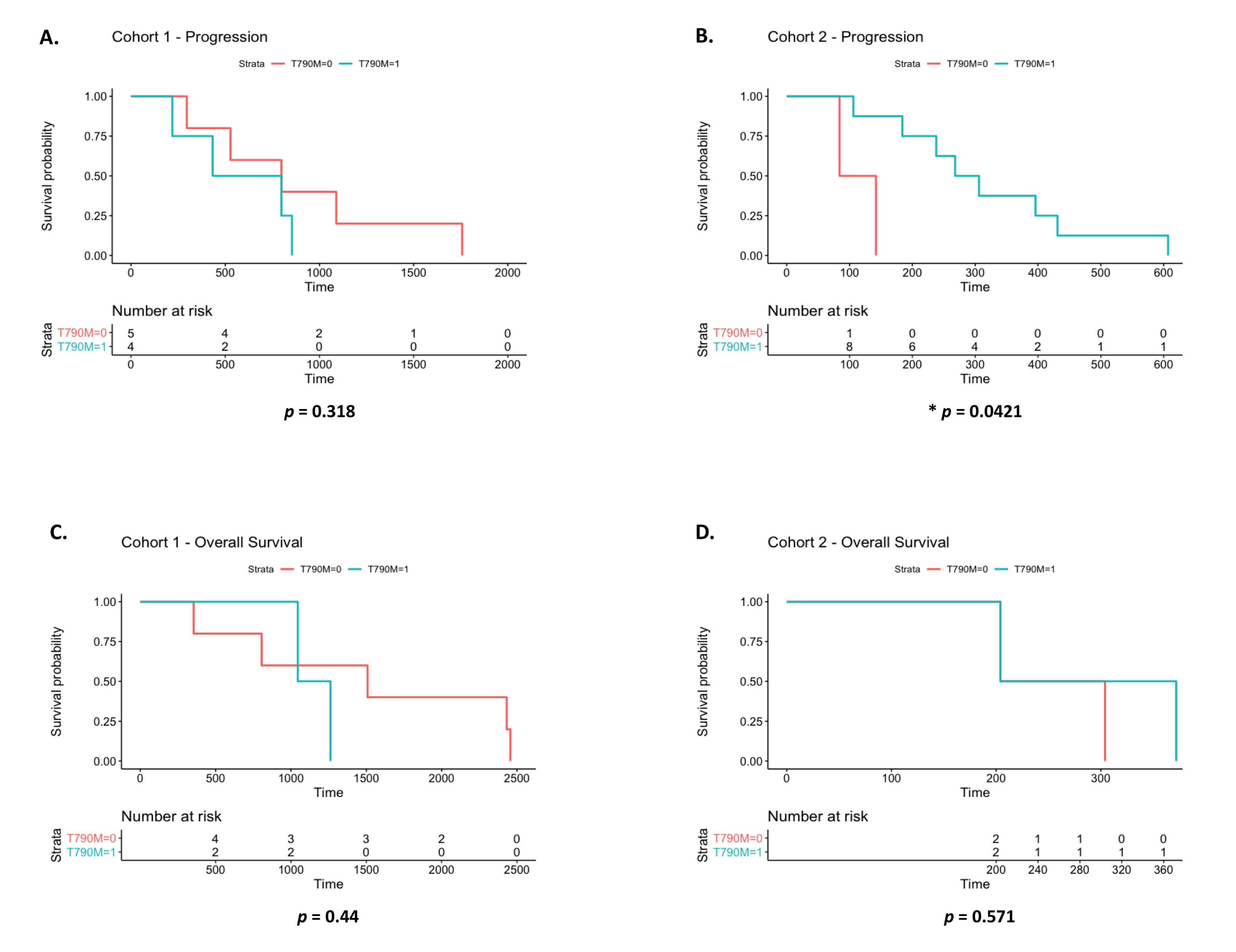 Diagnostics 12 02360 g003a Diagnostics 12 02360 g003a