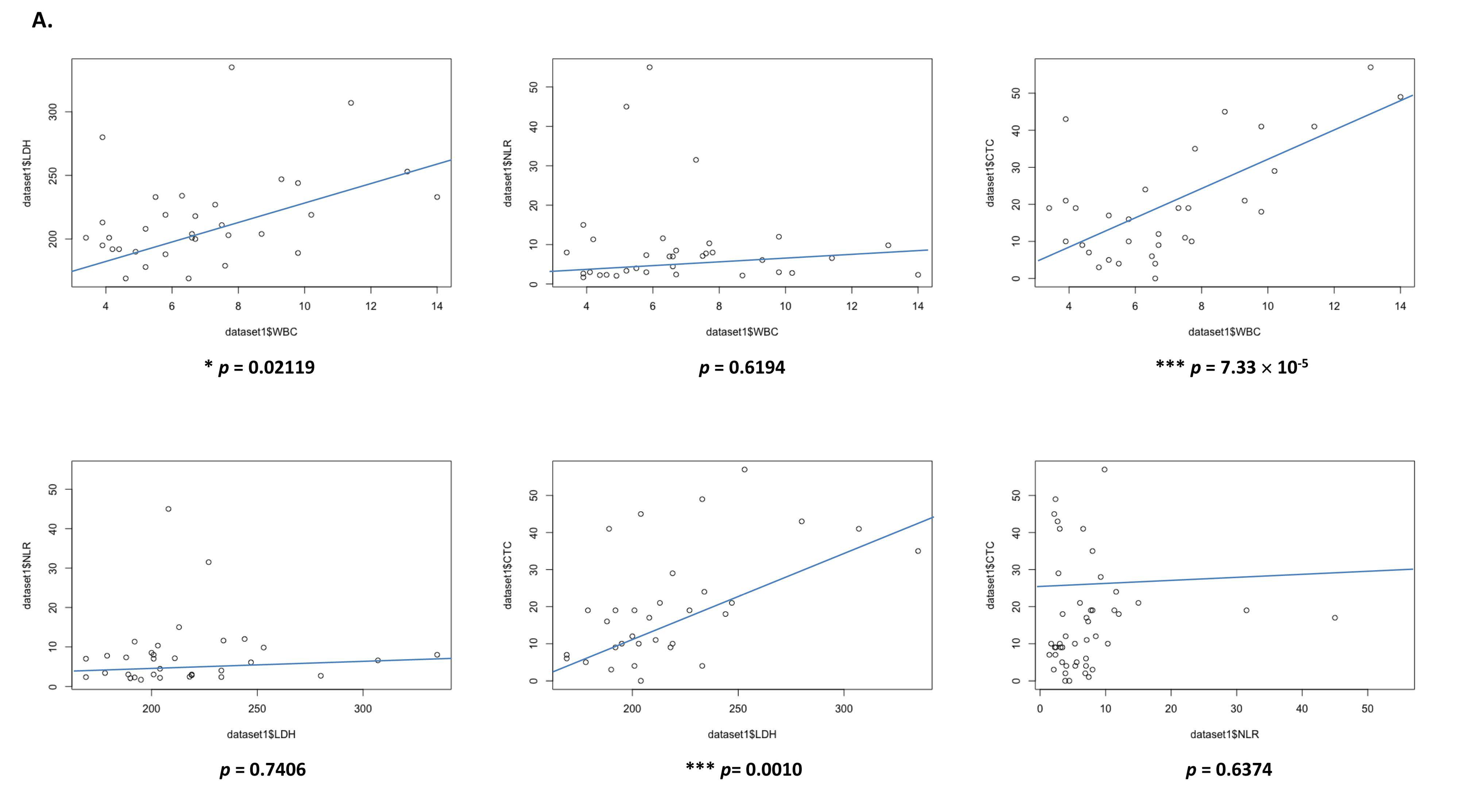 Diagnostics 12 02360 g006a Diagnostics 12 02360 g006a