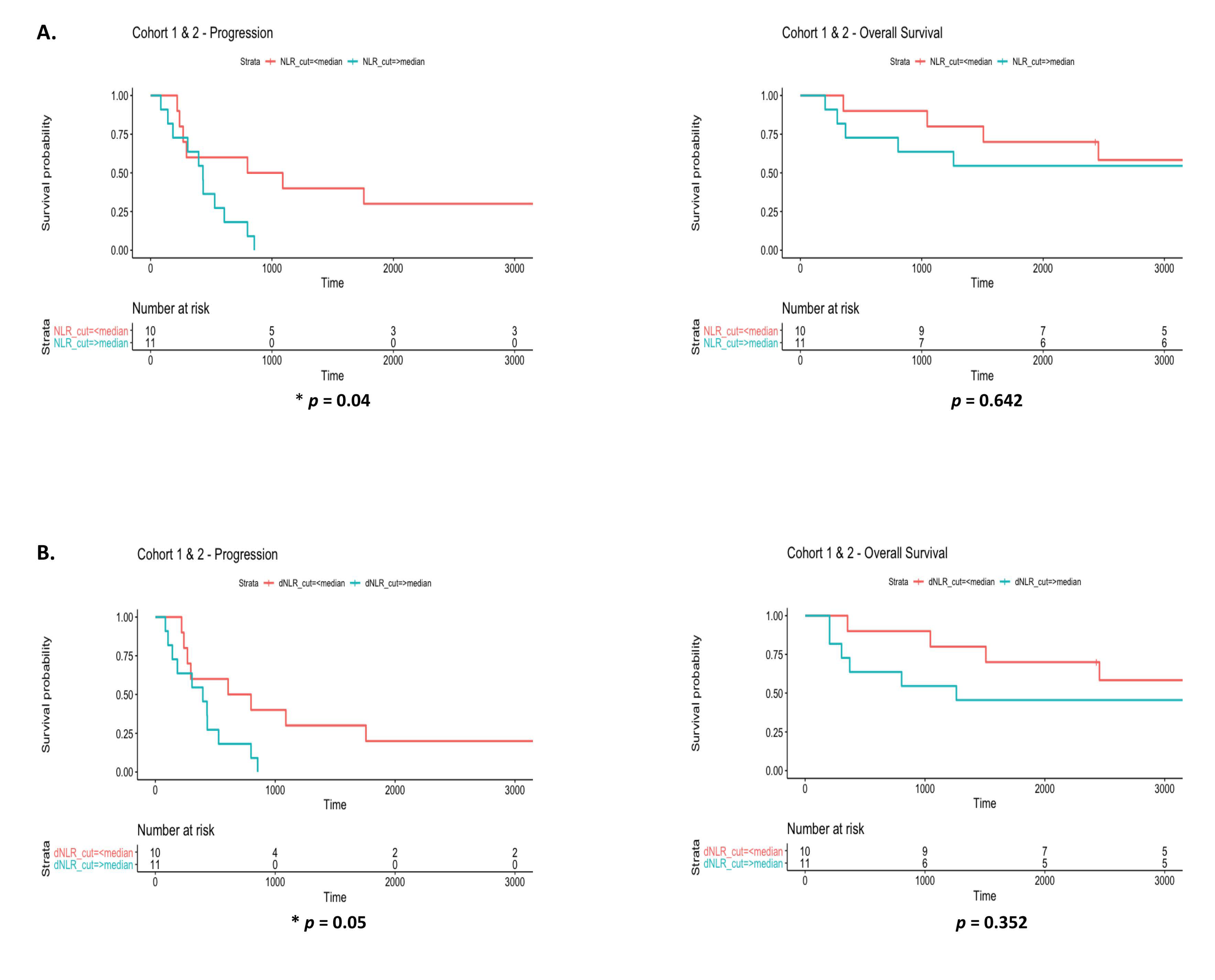 Diagnostics 12 02360 g007a Diagnostics 12 02360 g007a