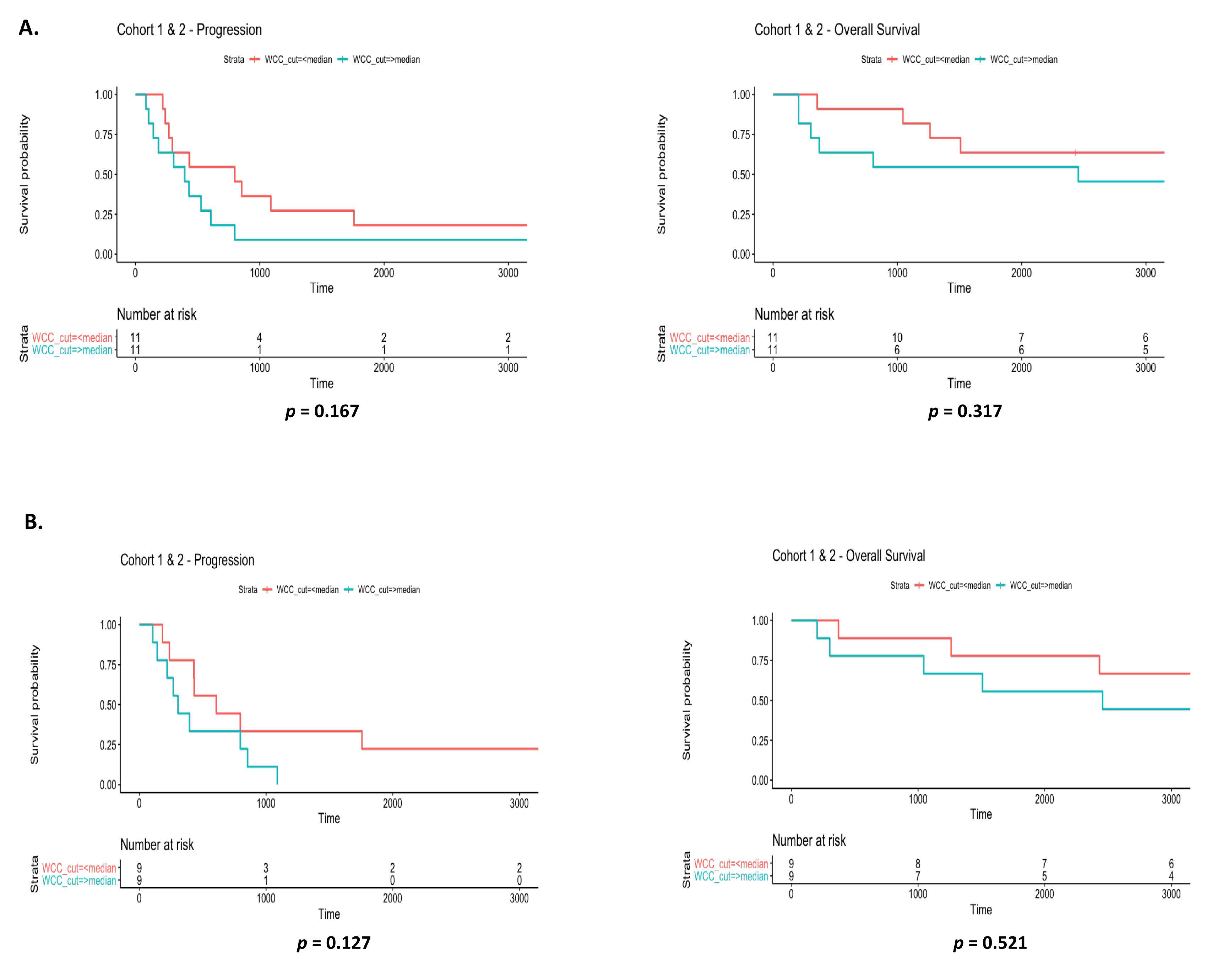 Diagnostics 12 02360 g009a Diagnostics 12 02360 g009a
