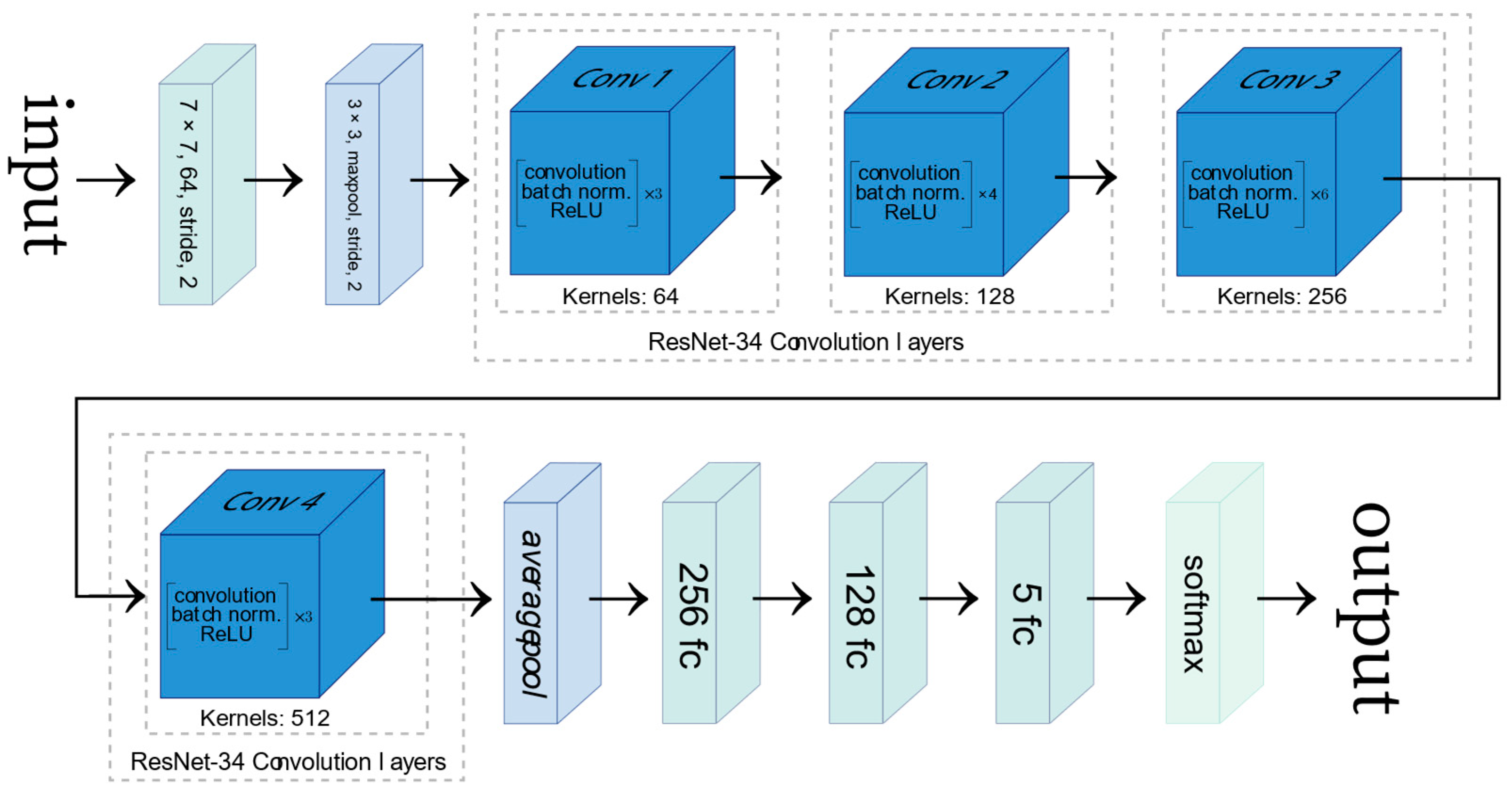 Diagnostics 12 02362 g001